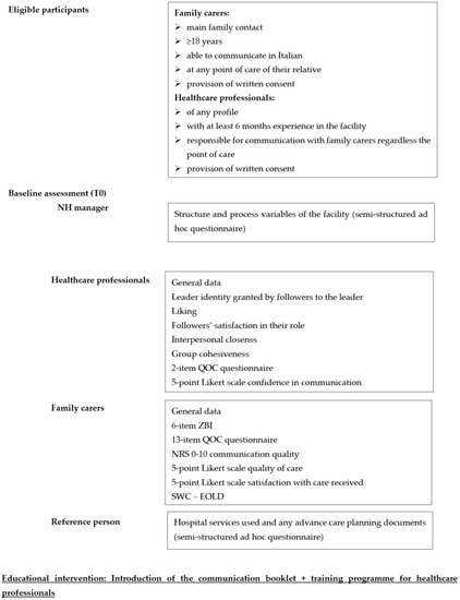 Ijerph 20 00725 g002a Ijerph 20 00725 g002a