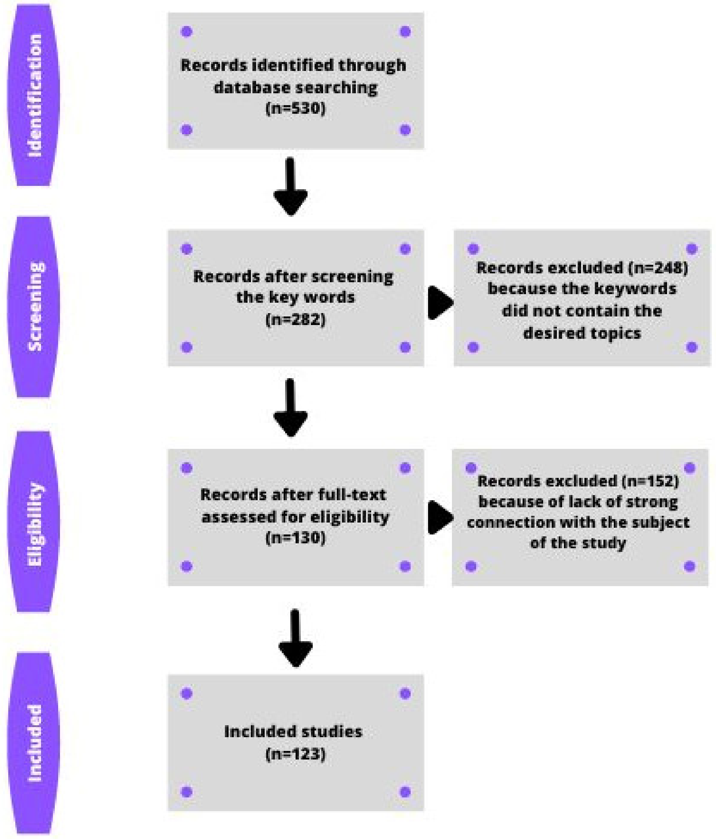 Ijerph 20 00732 g001