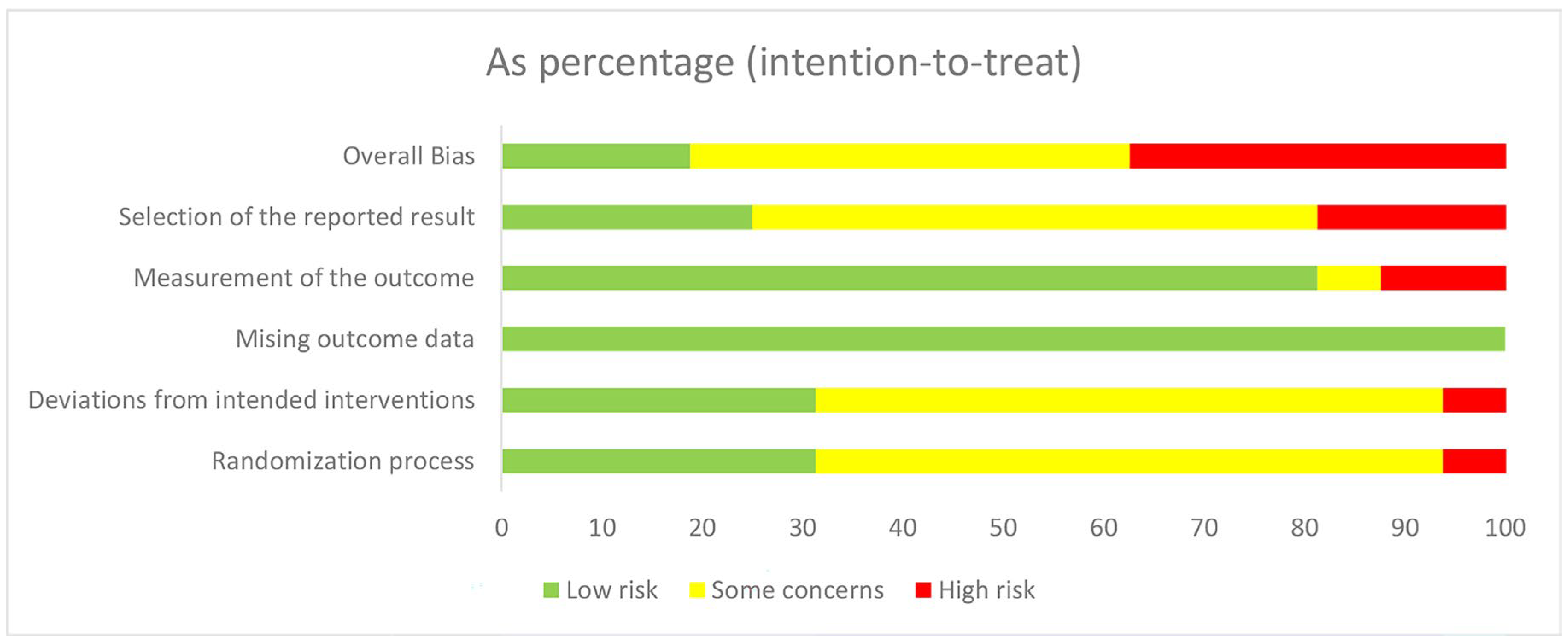 Ijerph 20 00733 g002 Ijerph 20 00733 g002