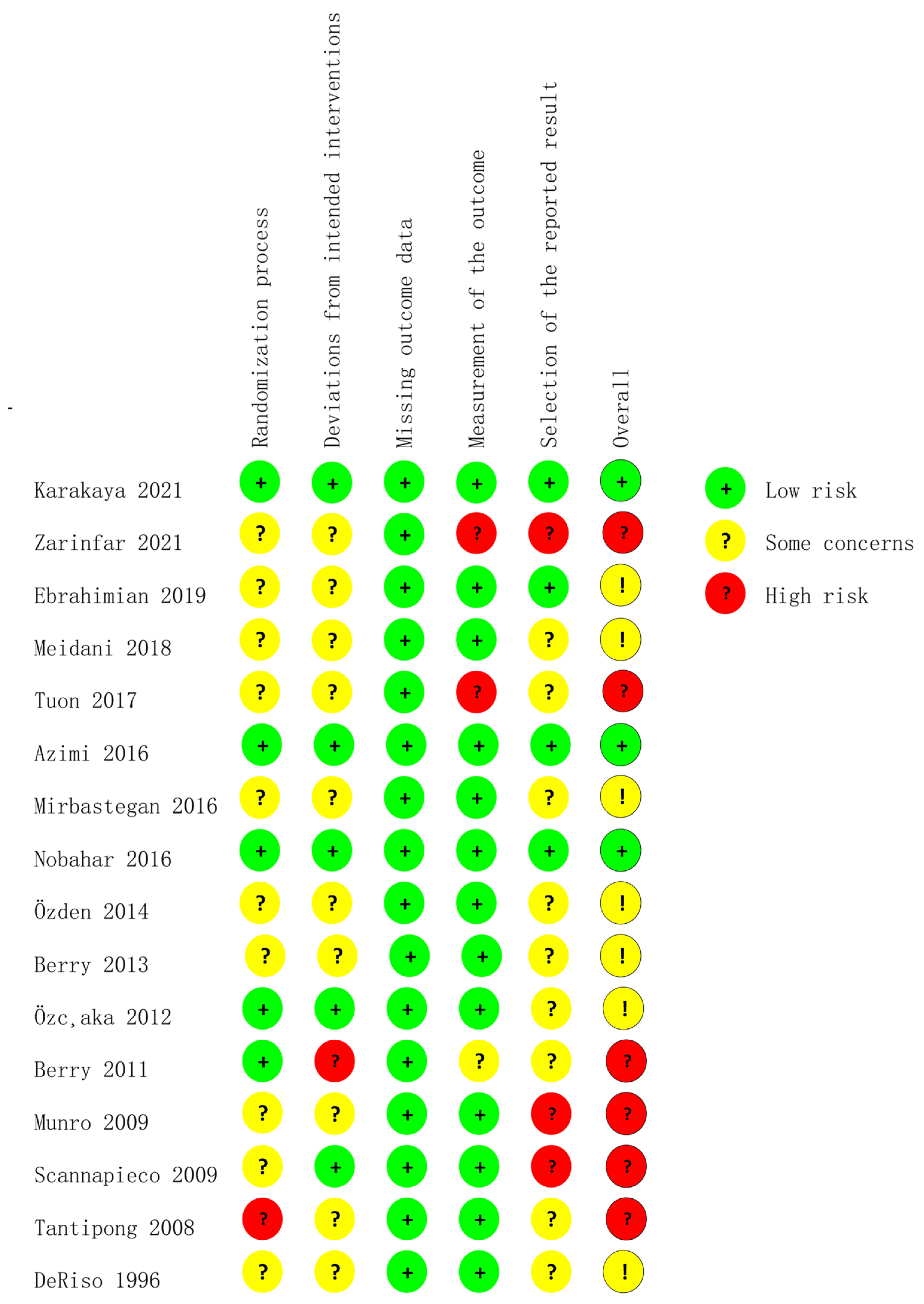Ijerph 20 00733 g003 Ijerph 20 00733 g003