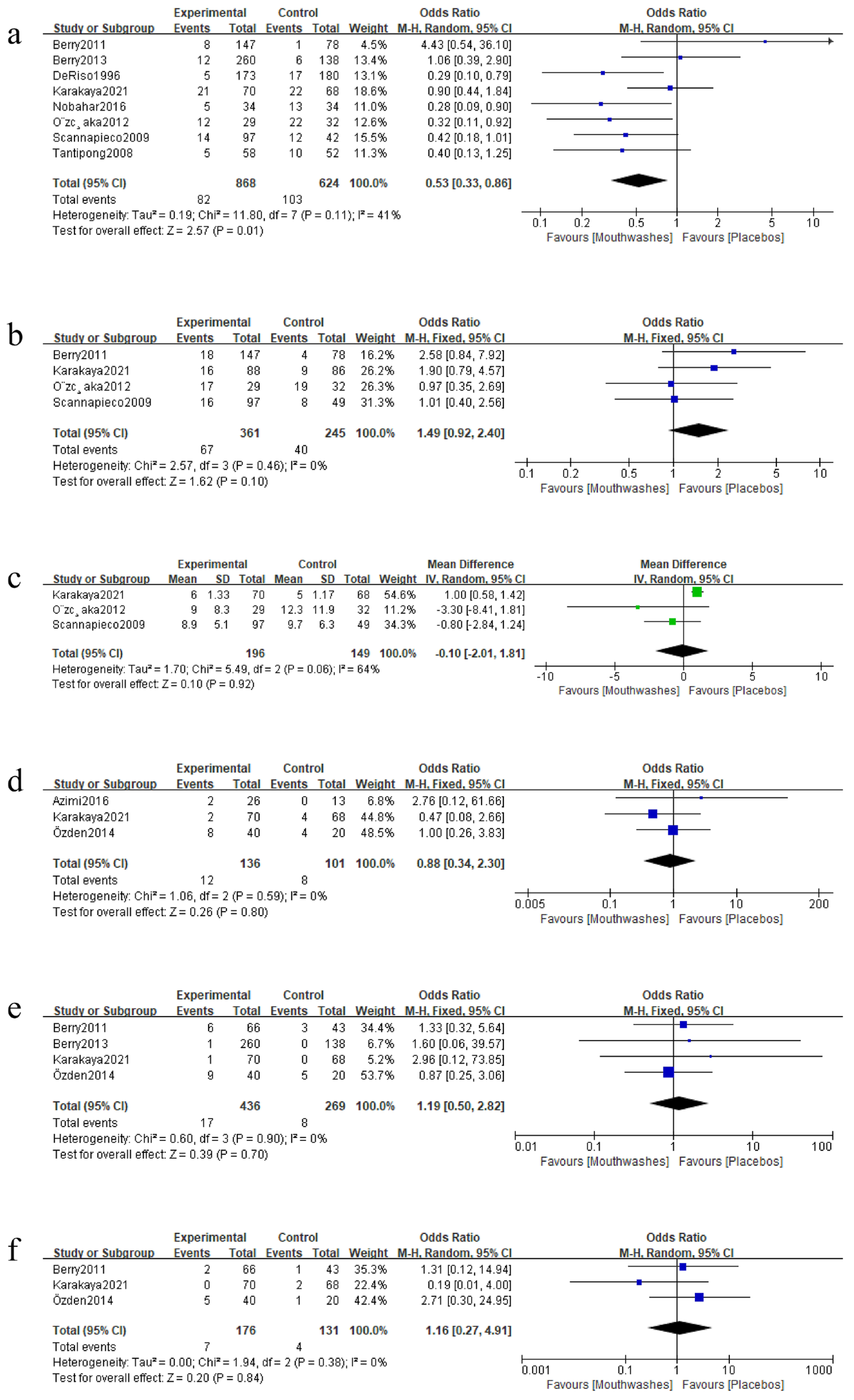 Ijerph 20 00733 g004 Ijerph 20 00733 g004