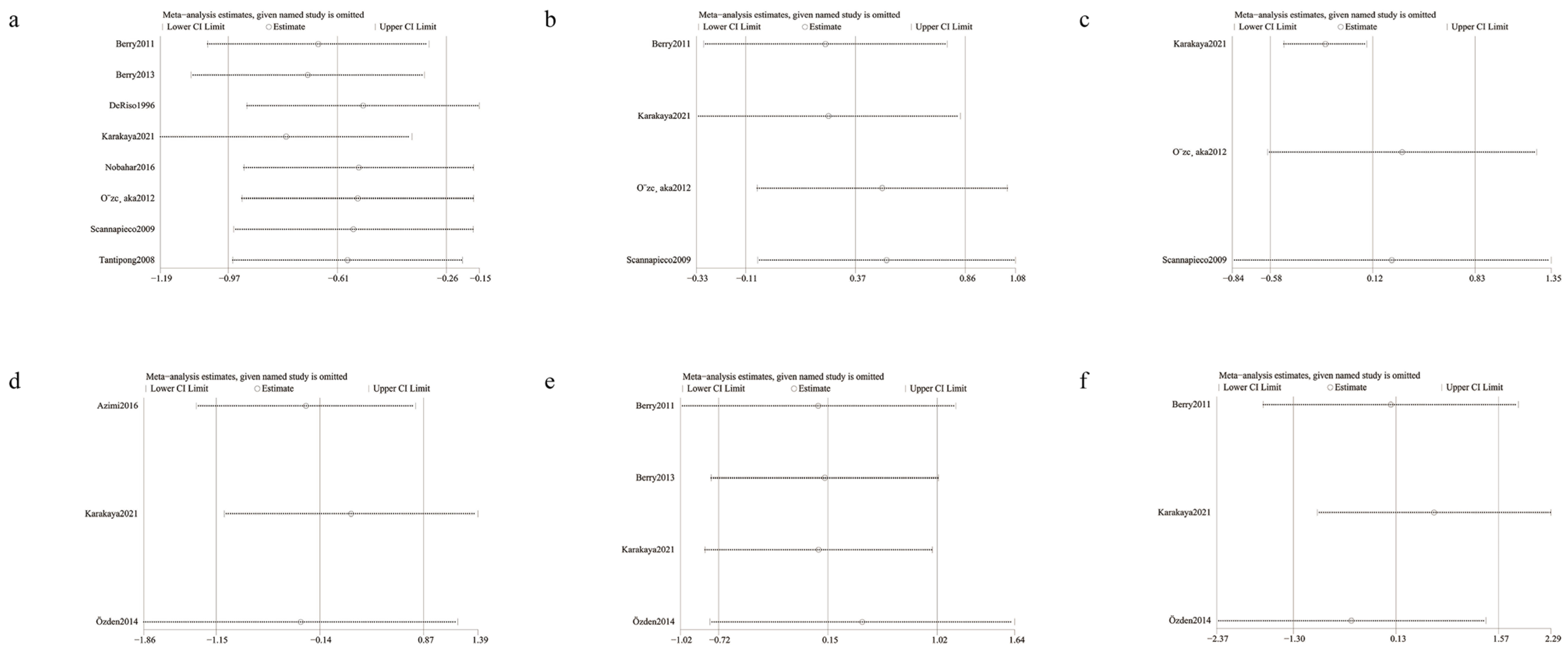 Ijerph 20 00733 g005 Ijerph 20 00733 g005