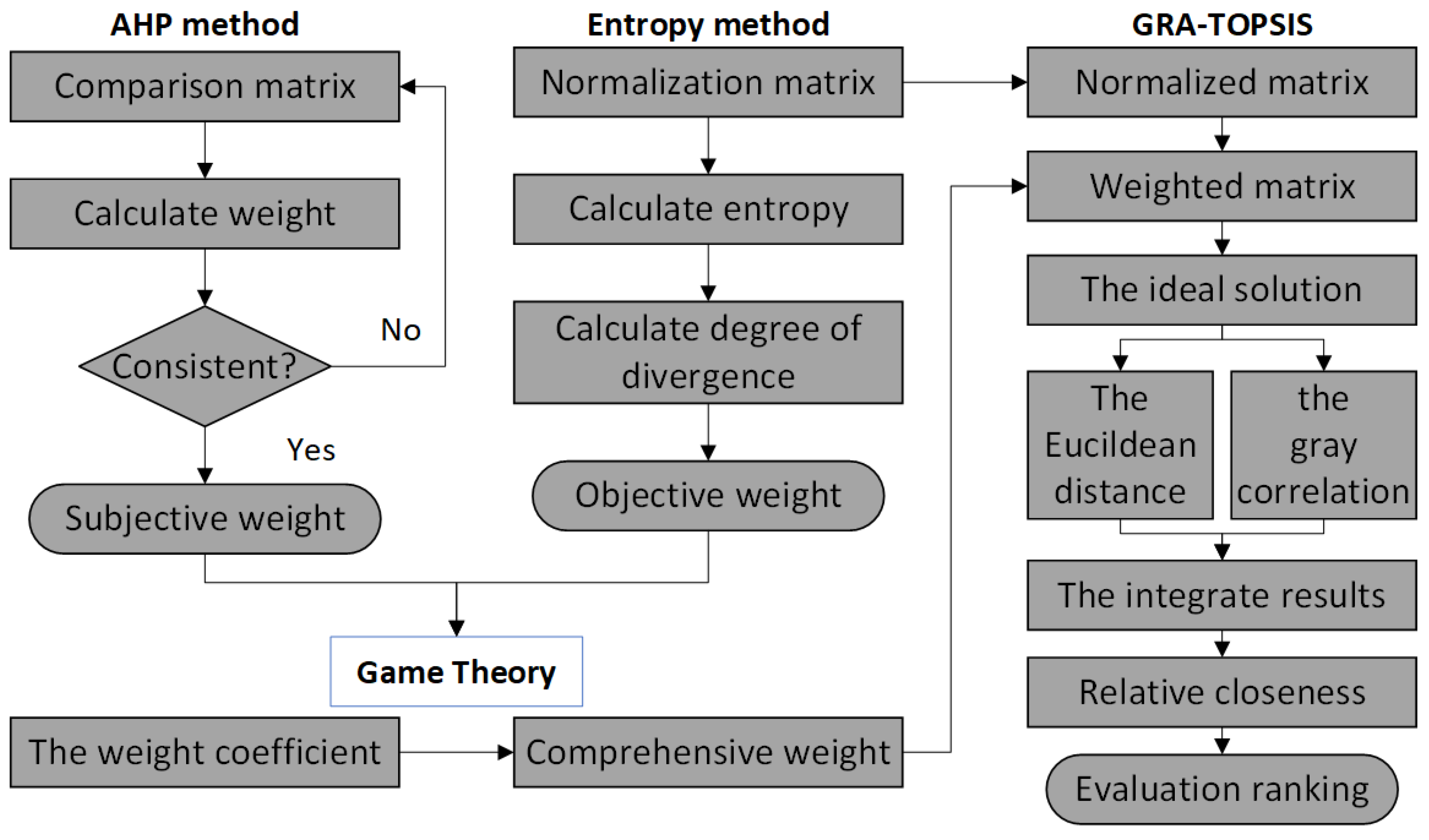 Ijerph 20 00735 g001