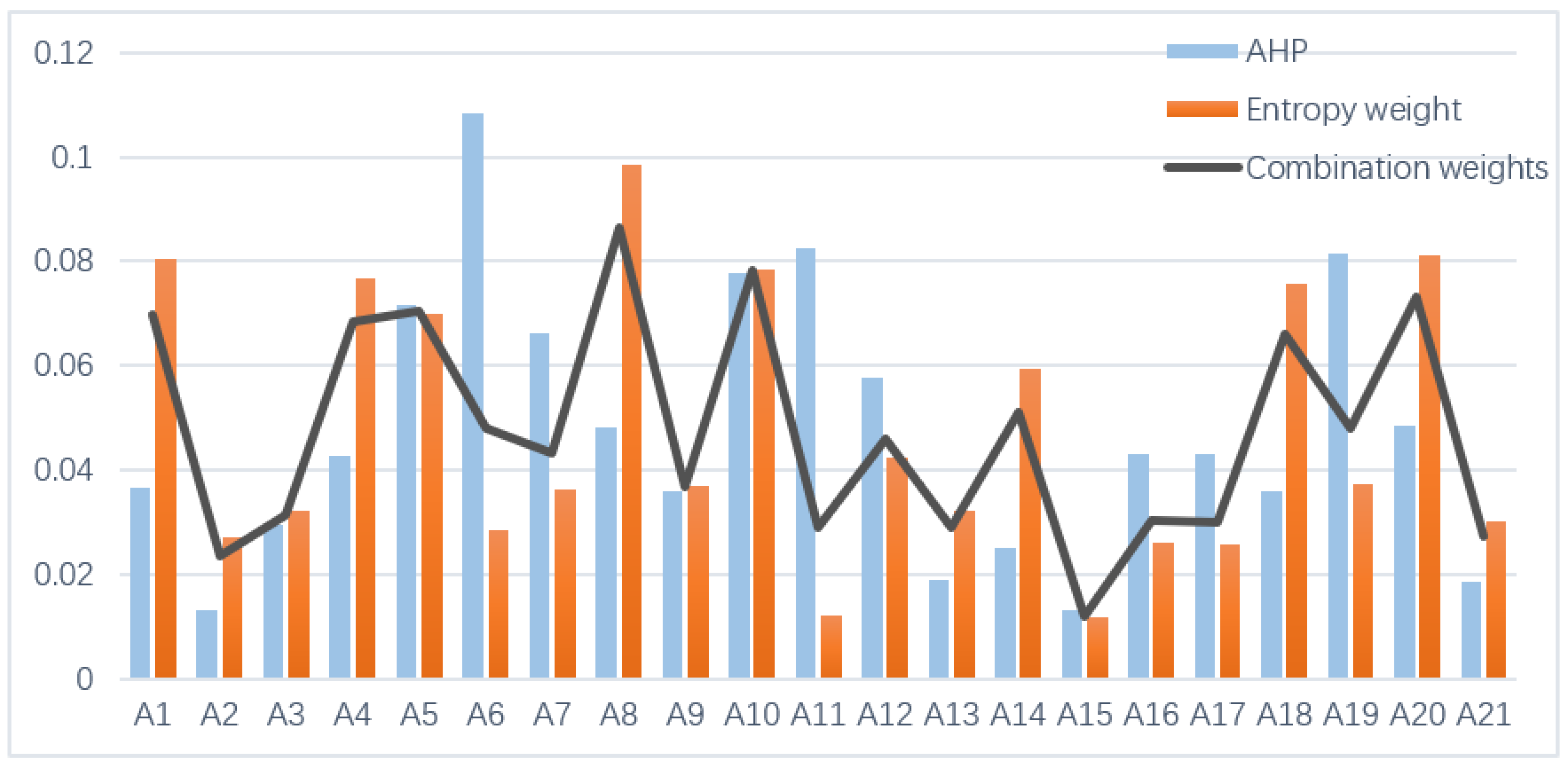Ijerph 20 00735 g002