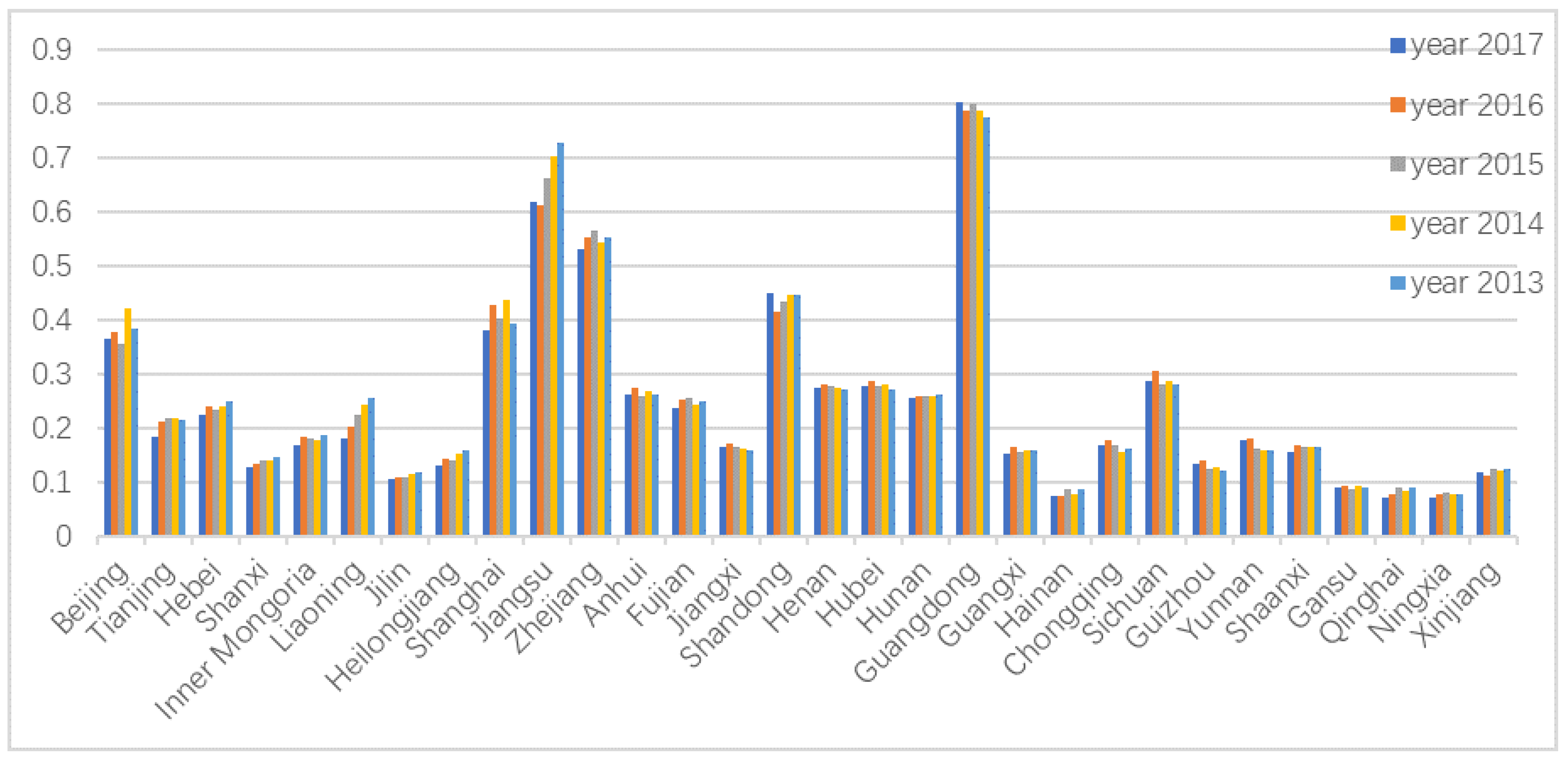Ijerph 20 00735 g003