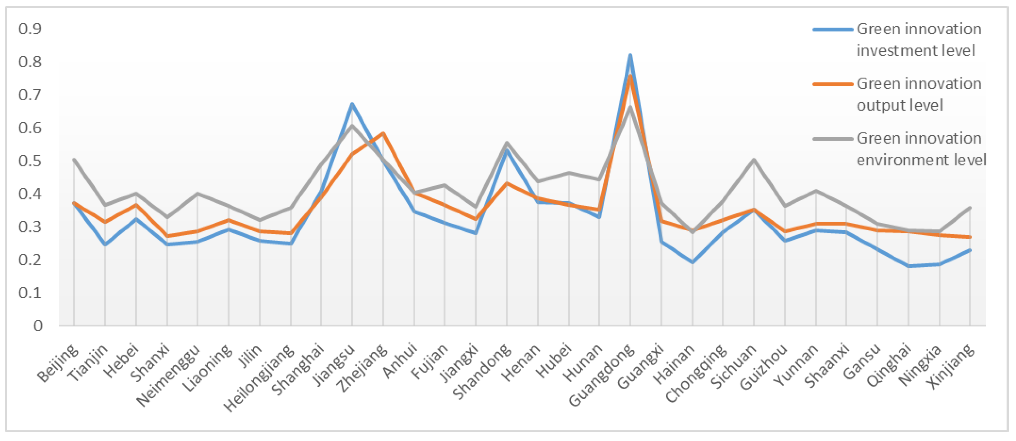Ijerph 20 00735 g004