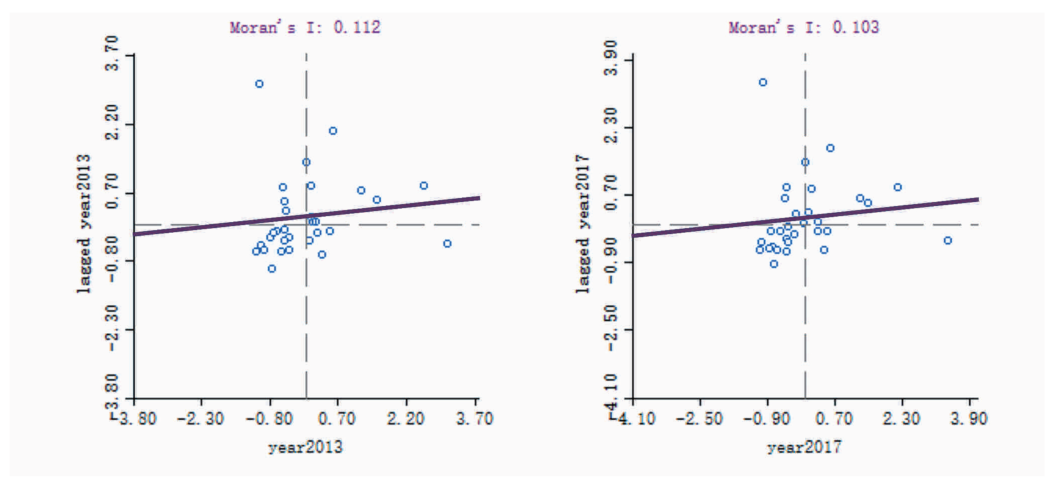 Ijerph 20 00735 g007