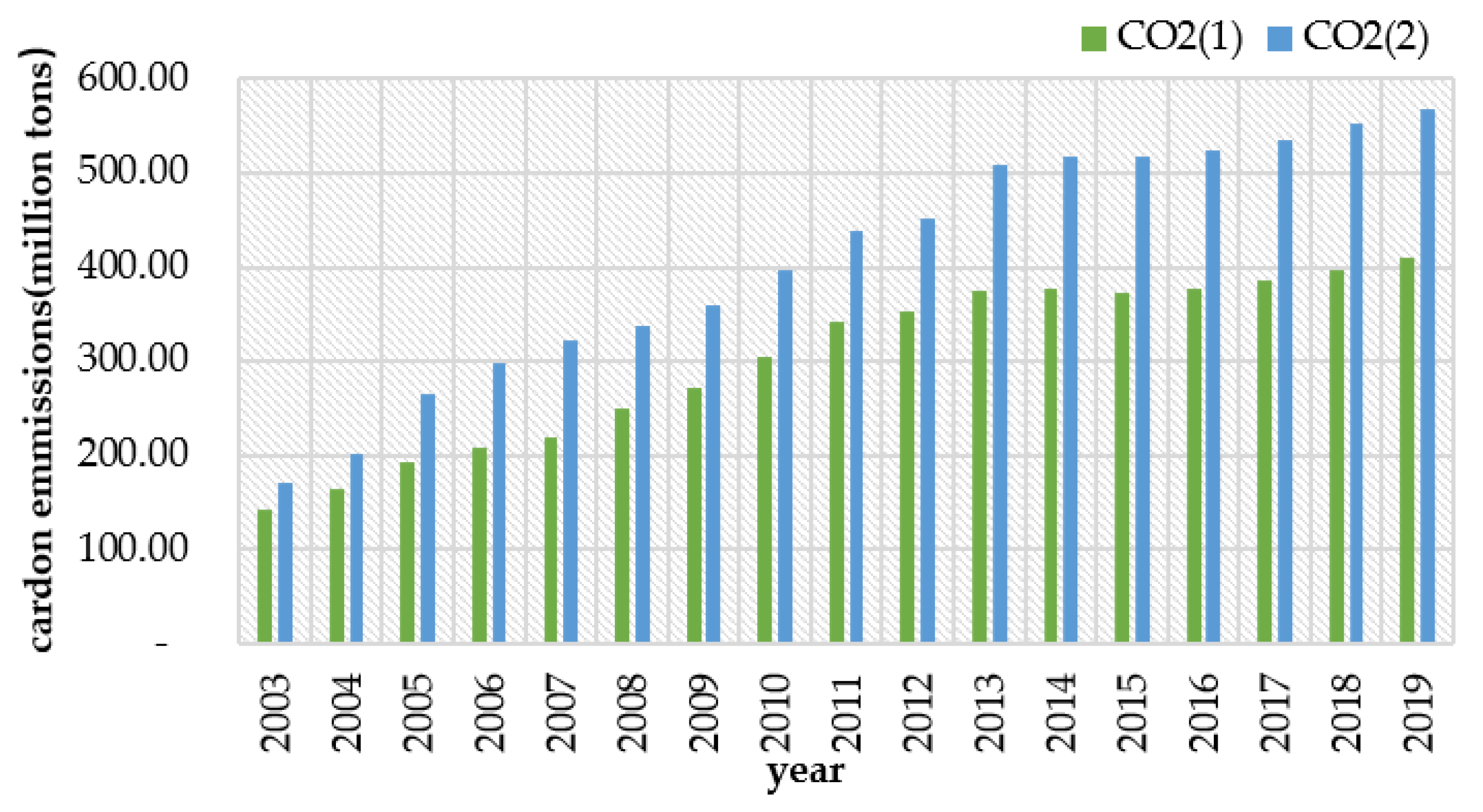 Ijerph 20 00736 g002