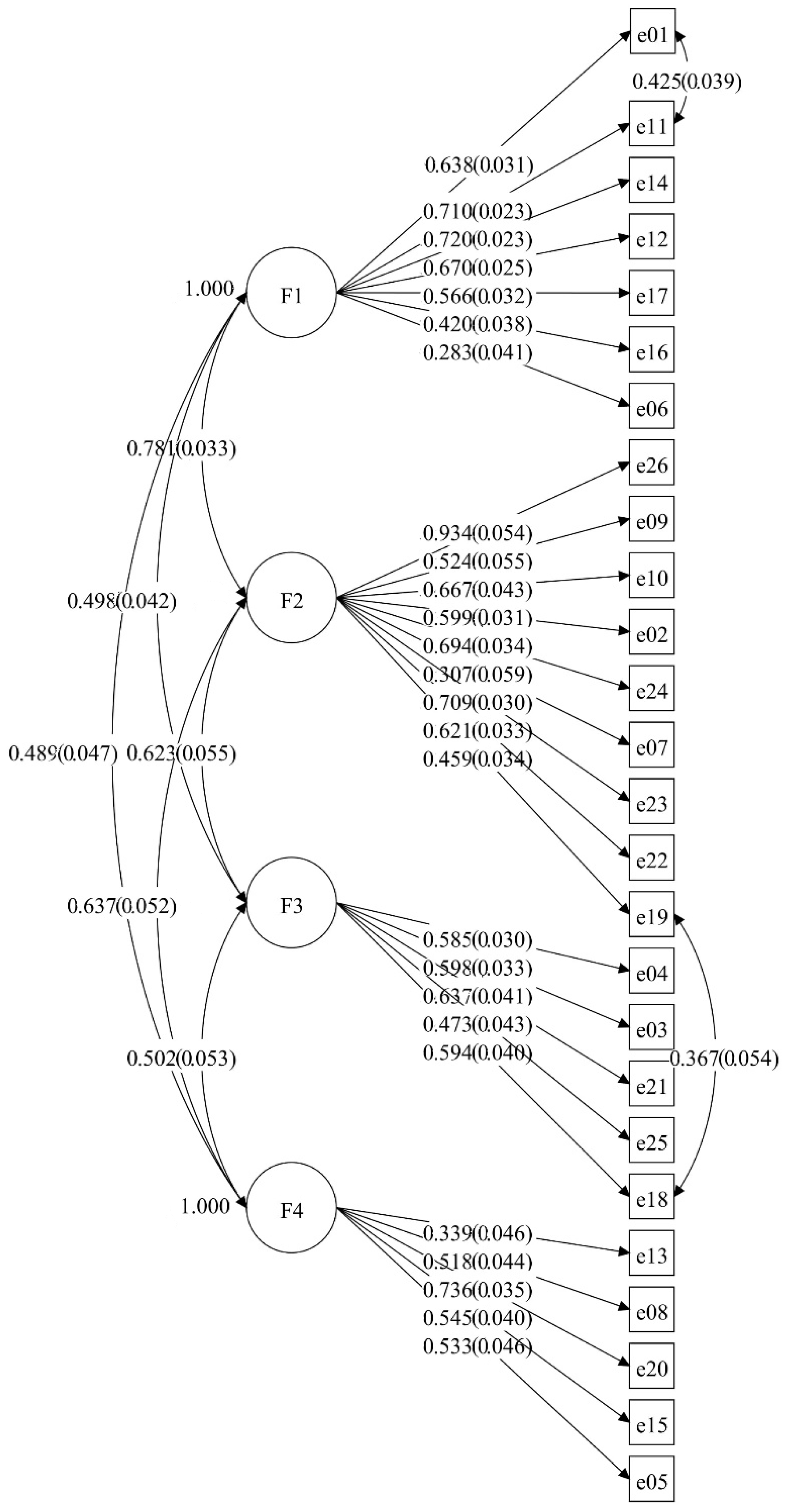 Ijerph 20 00738 g002