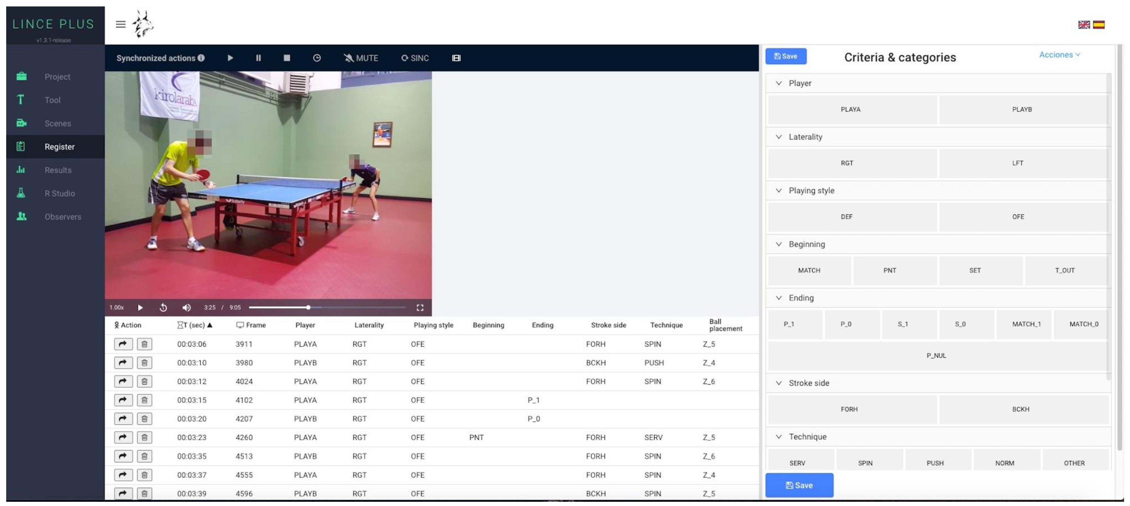 Ijerph 20 00739 g002