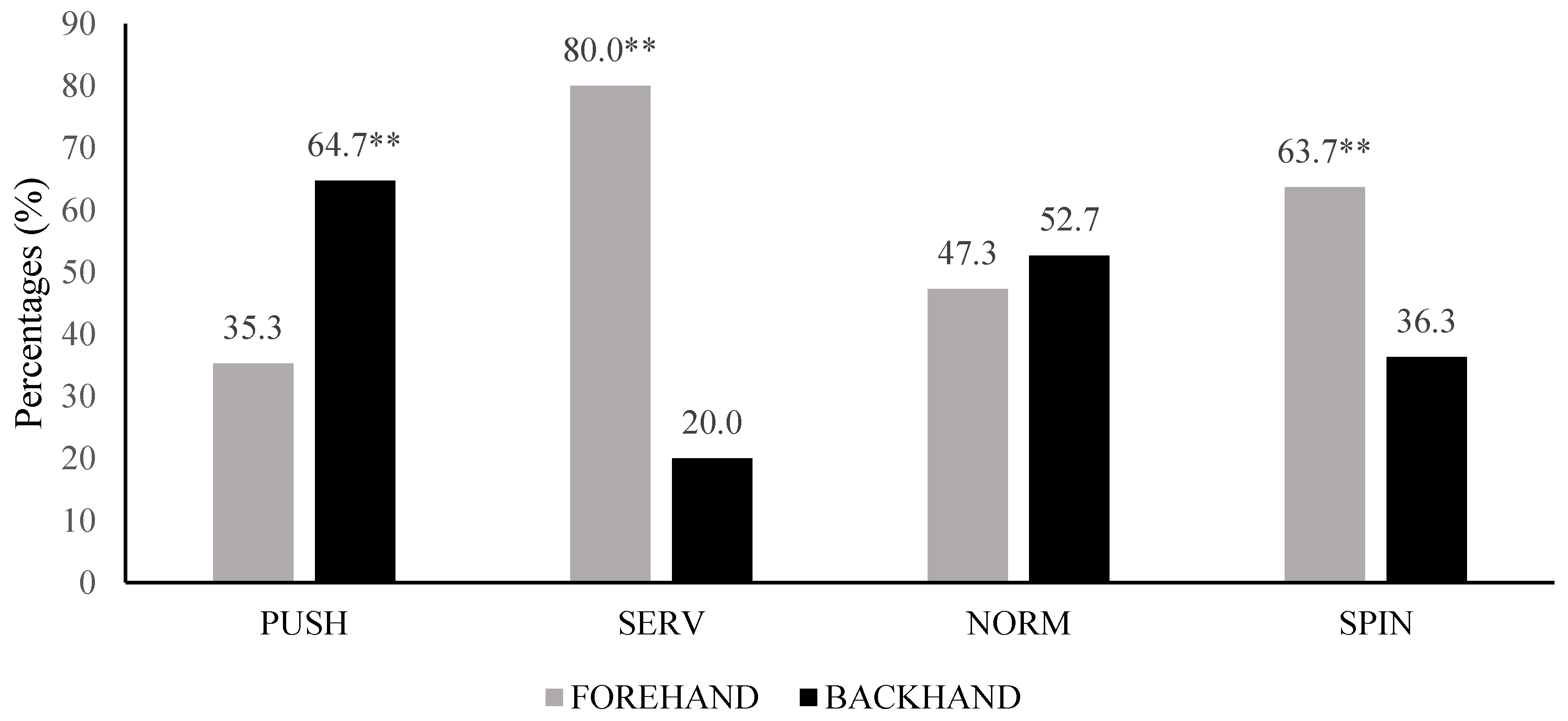 Ijerph 20 00739 g003