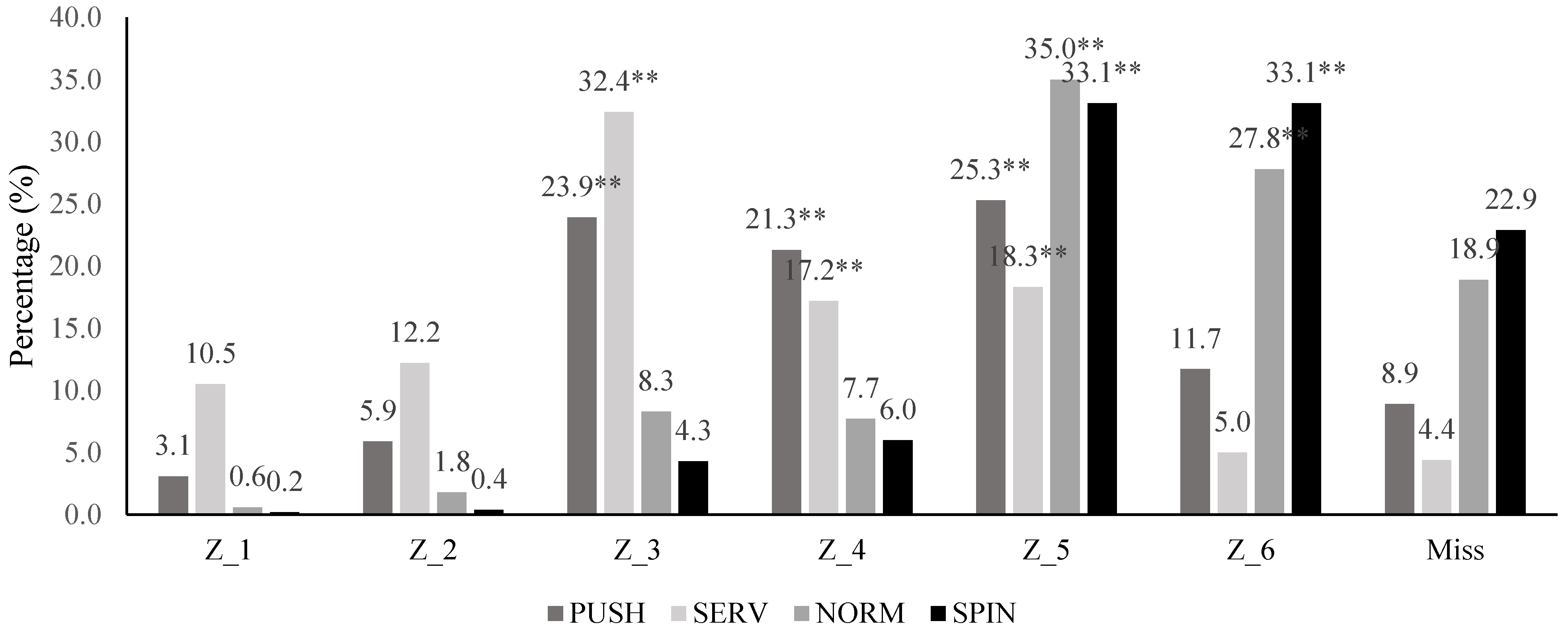 Ijerph 20 00739 g004