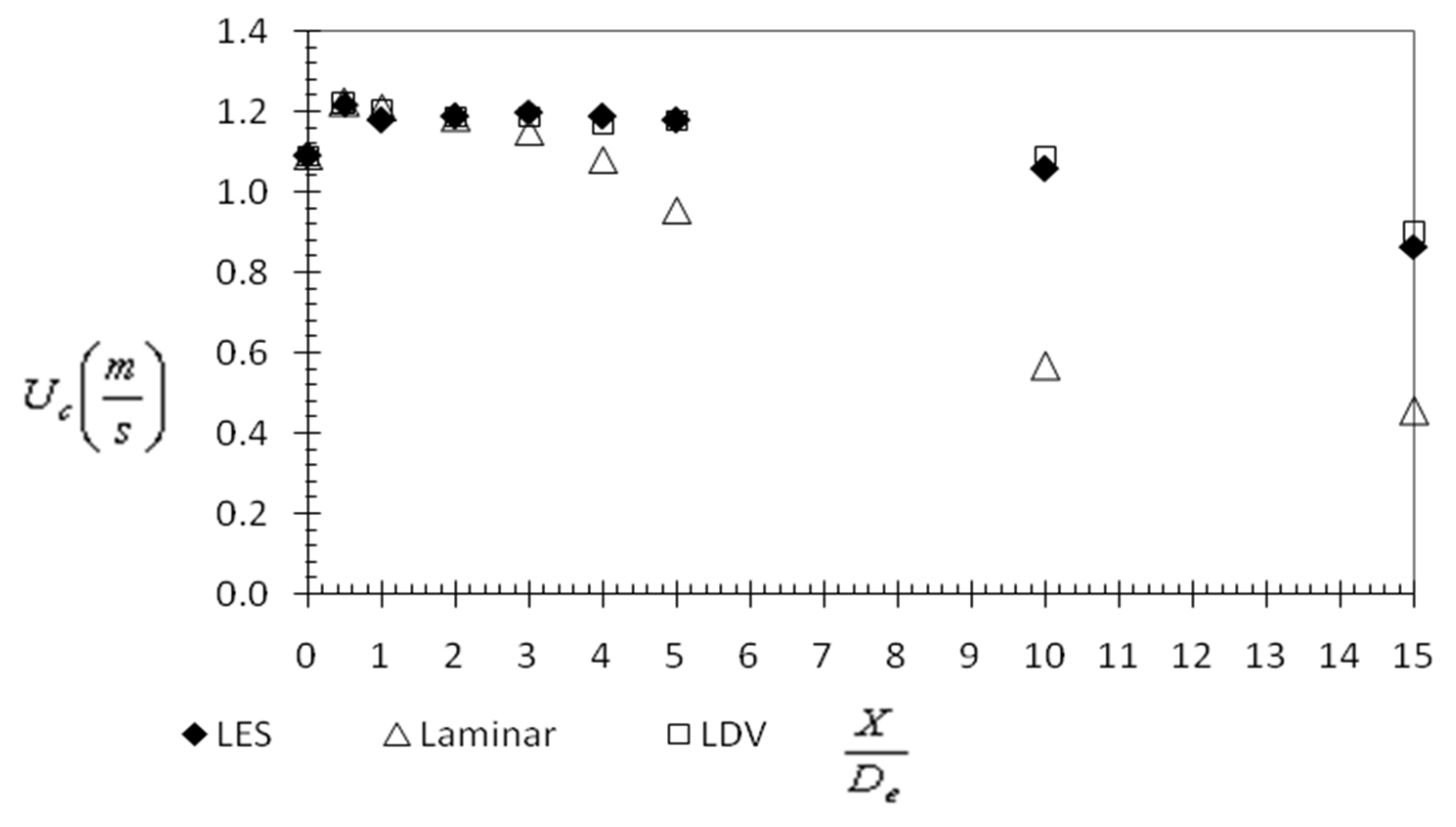 Ijerph 20 00740 g007