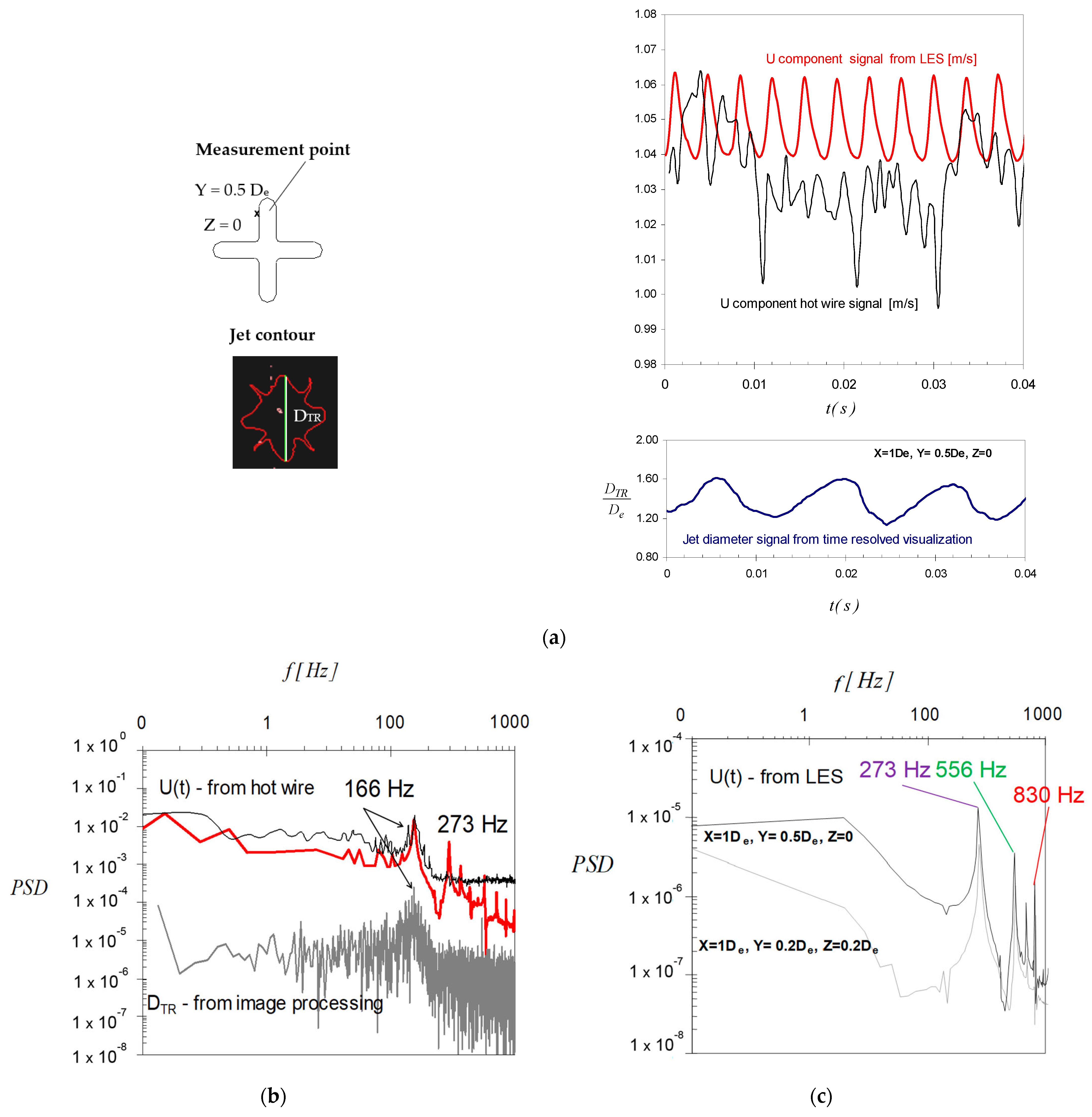 Ijerph 20 00740 g015