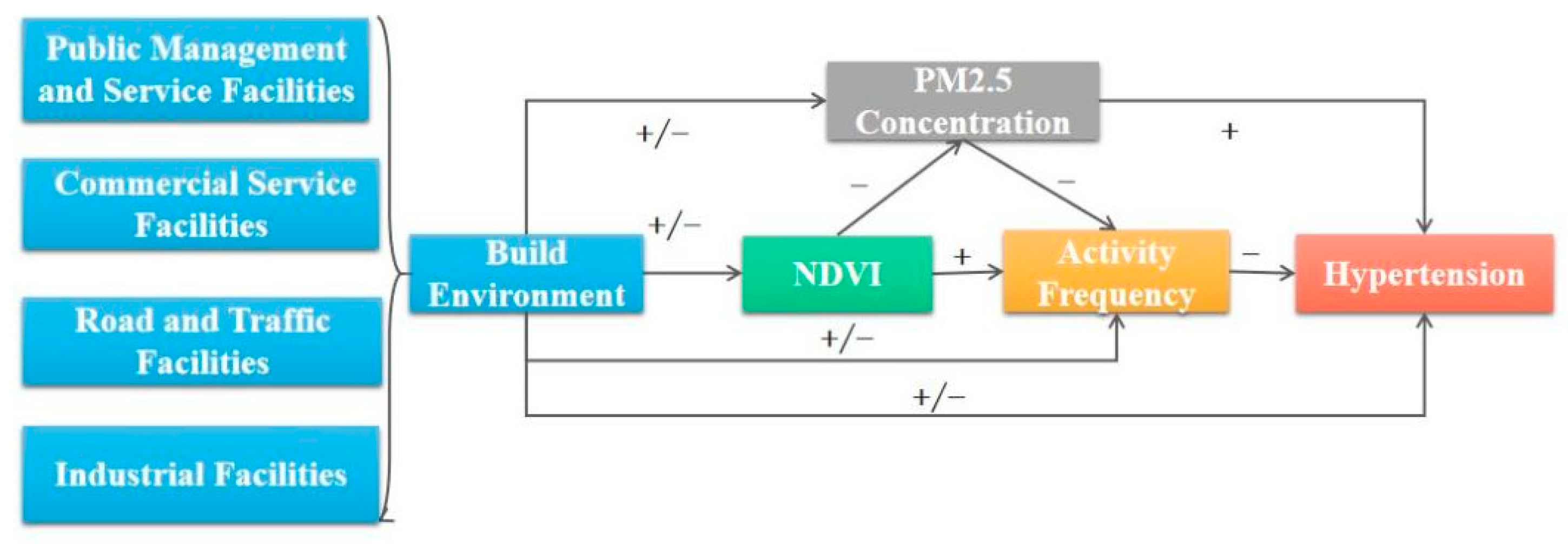 Ijerph 20 00743 g002