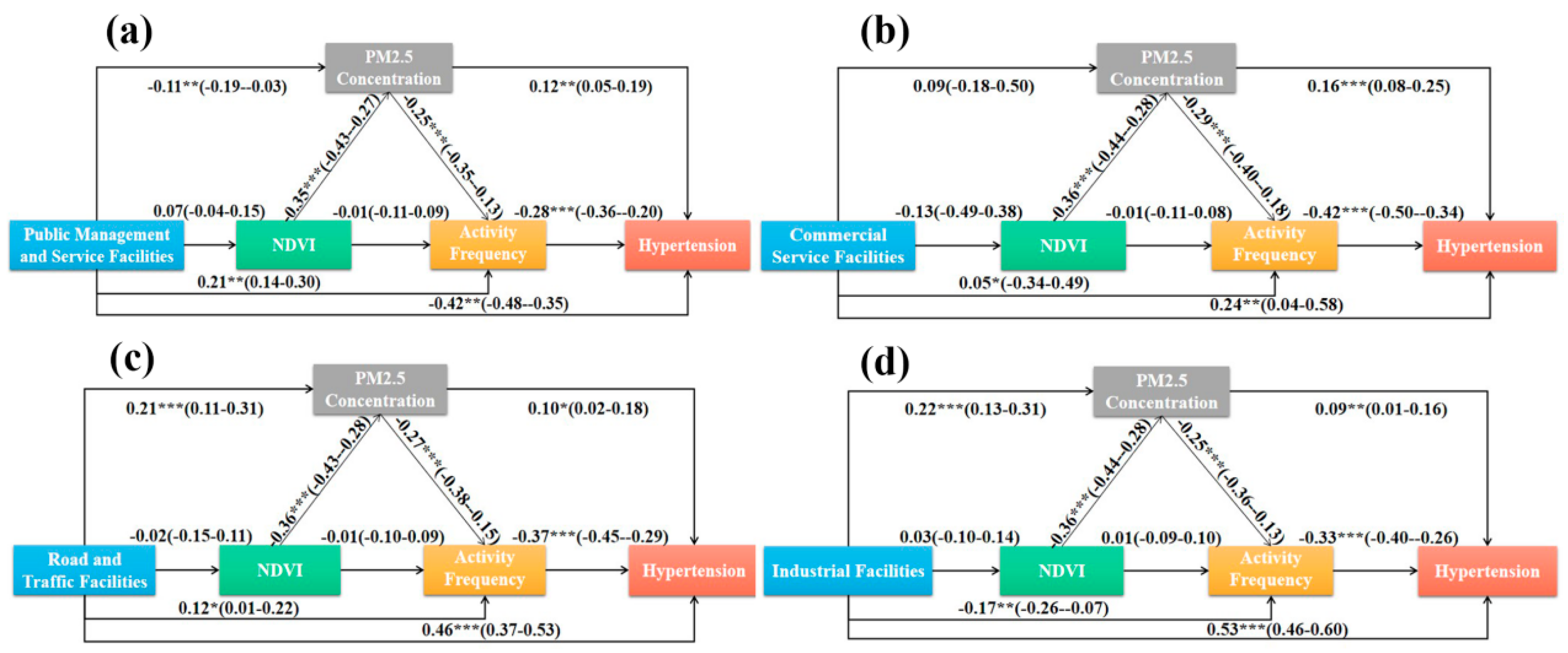 Ijerph 20 00743 g004