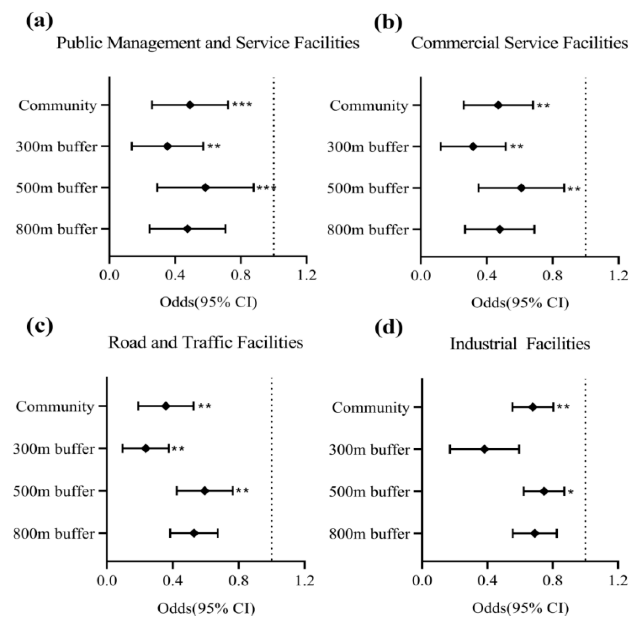 Ijerph 20 00743 g005