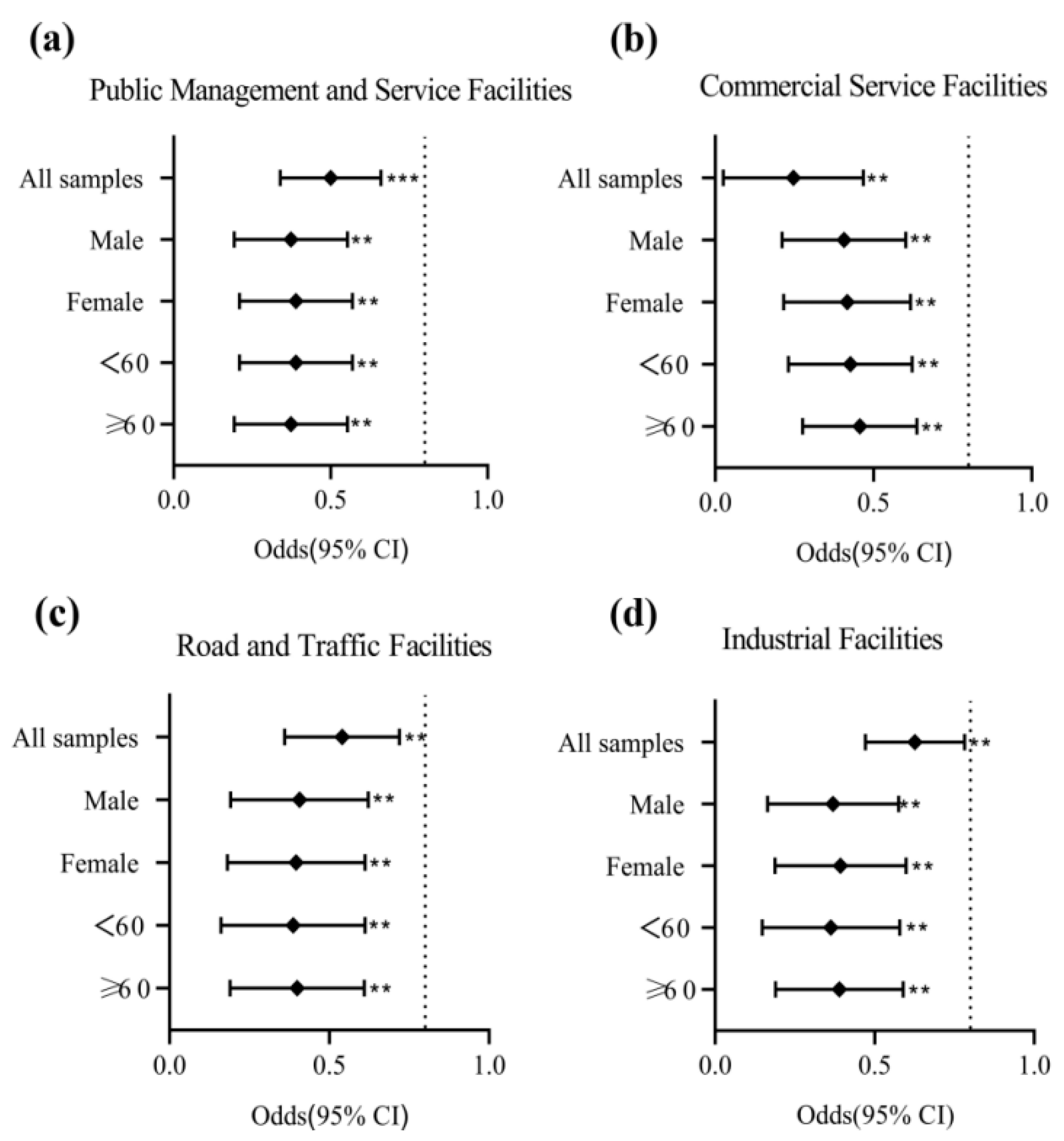 Ijerph 20 00743 g006