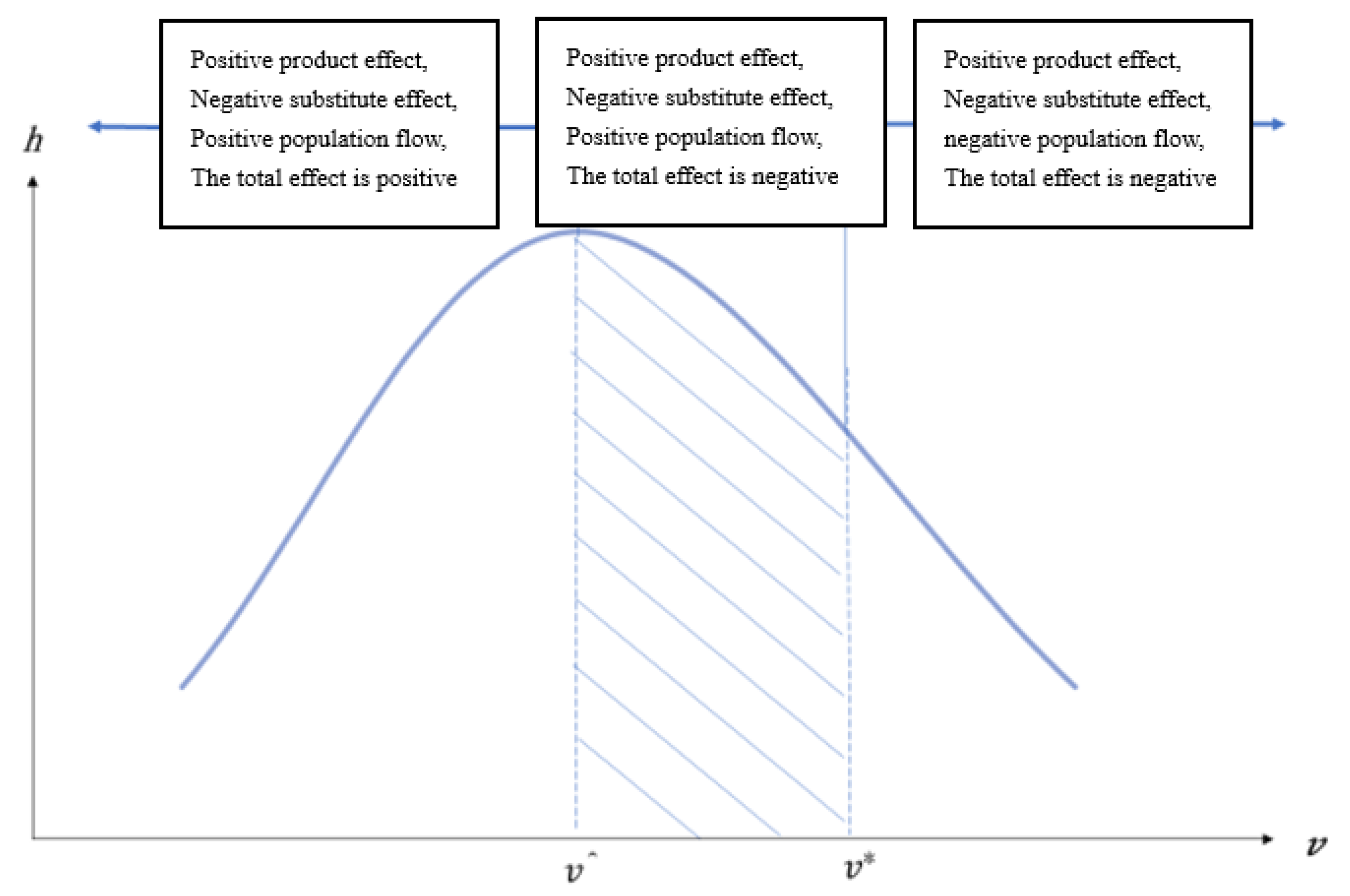 Ijerph 20 00751 g004 Ijerph 20 00751 g004