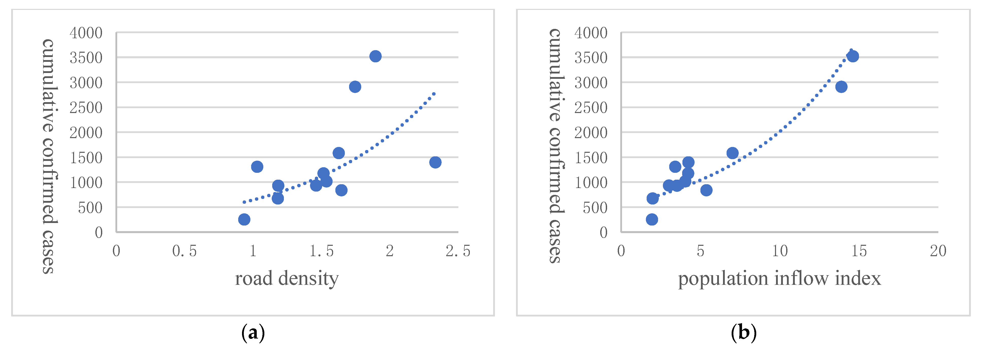 Ijerph 20 00751 g005 Ijerph 20 00751 g005