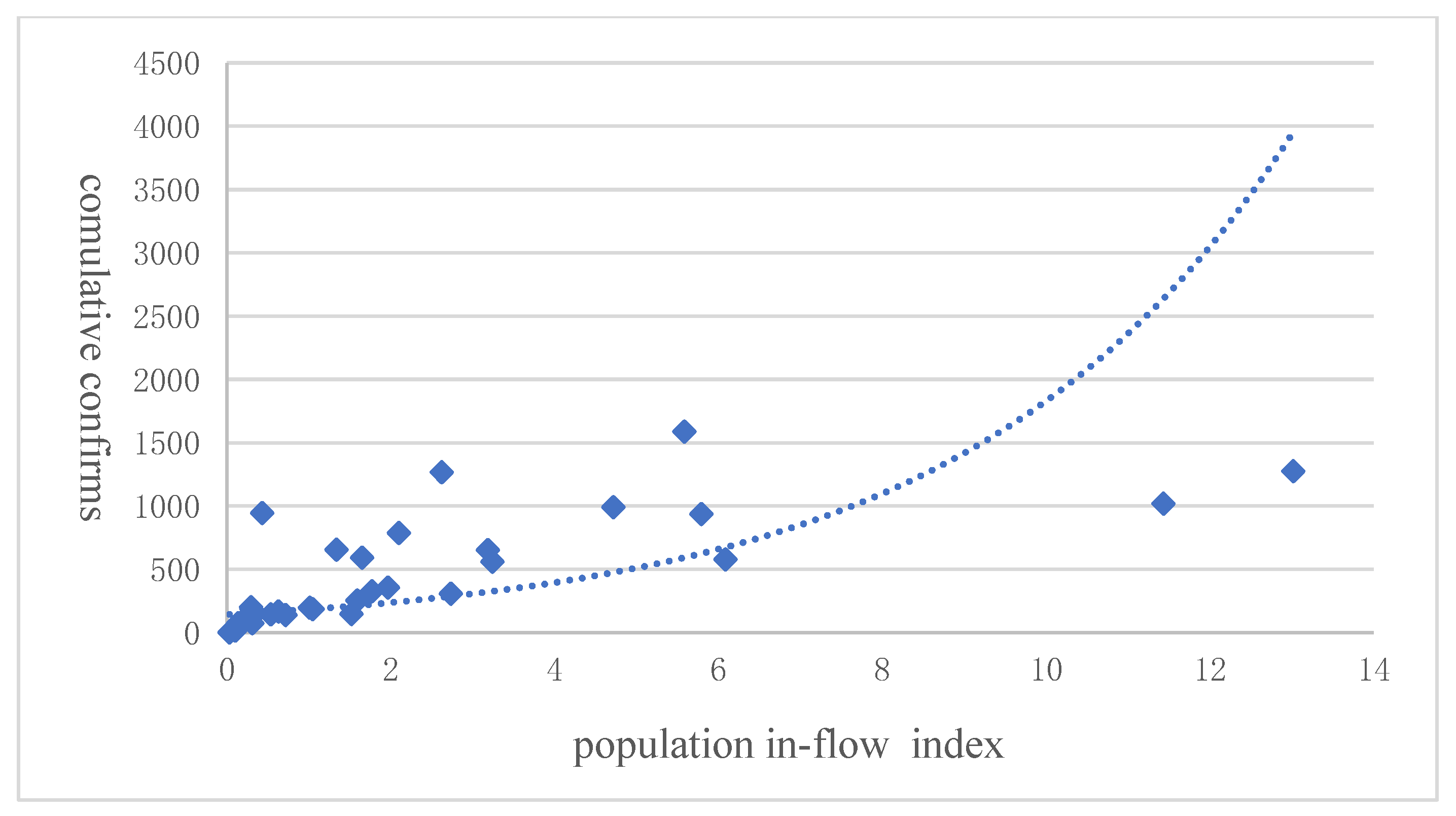 Ijerph 20 00751 g007 Ijerph 20 00751 g007