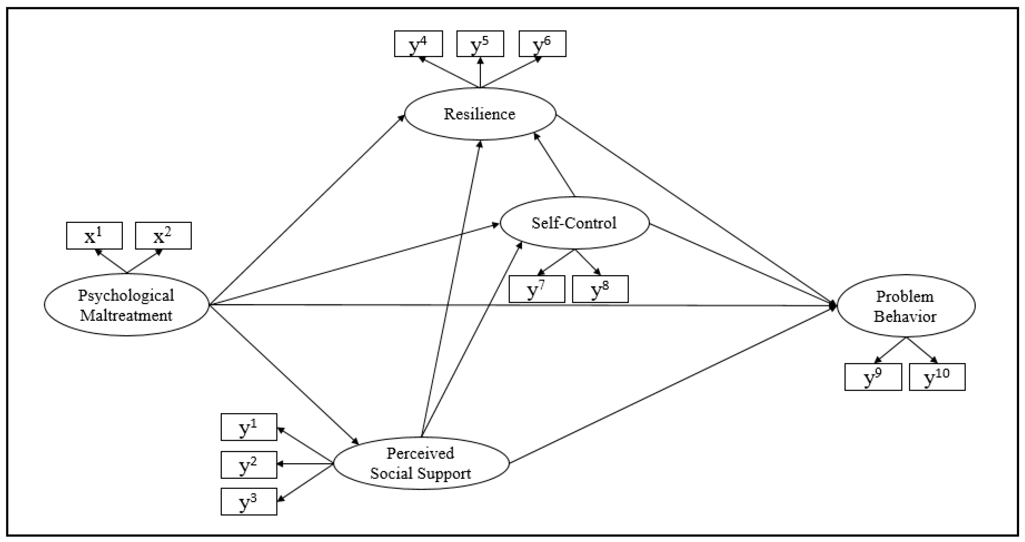 Ijerph 20 00756 g001