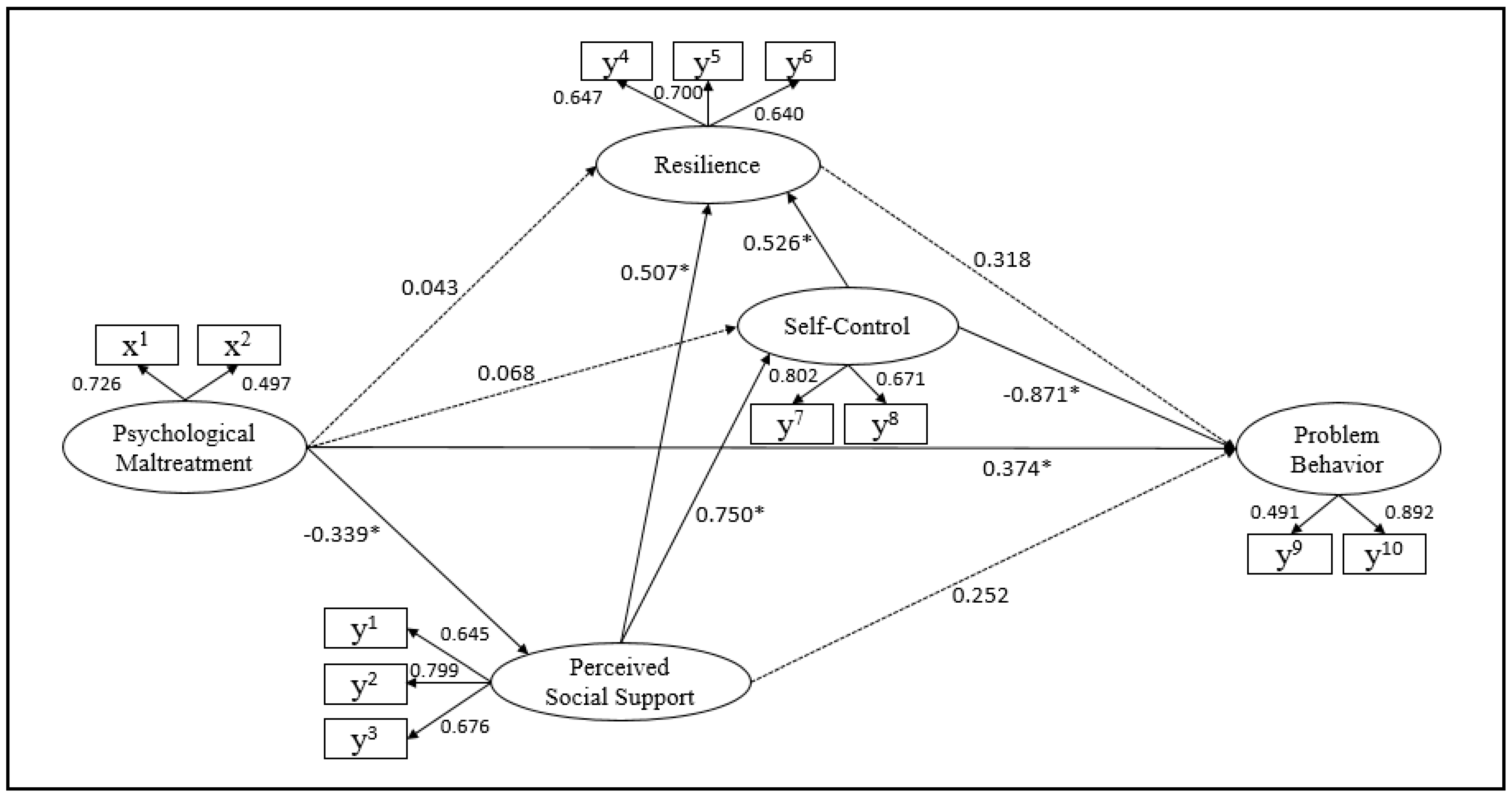Ijerph 20 00756 g002
