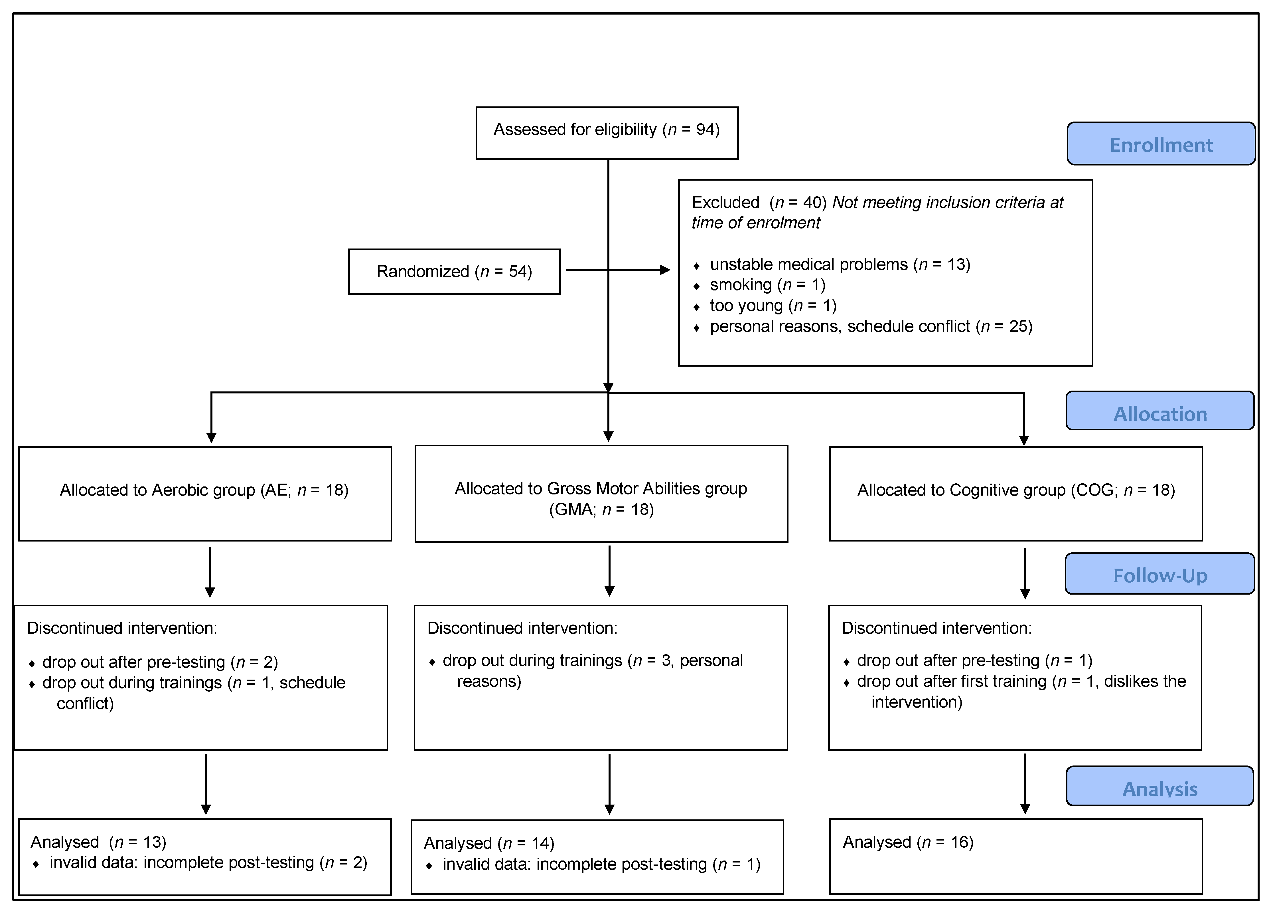 Ijerph 20 00762 g001 Ijerph 20 00762 g001