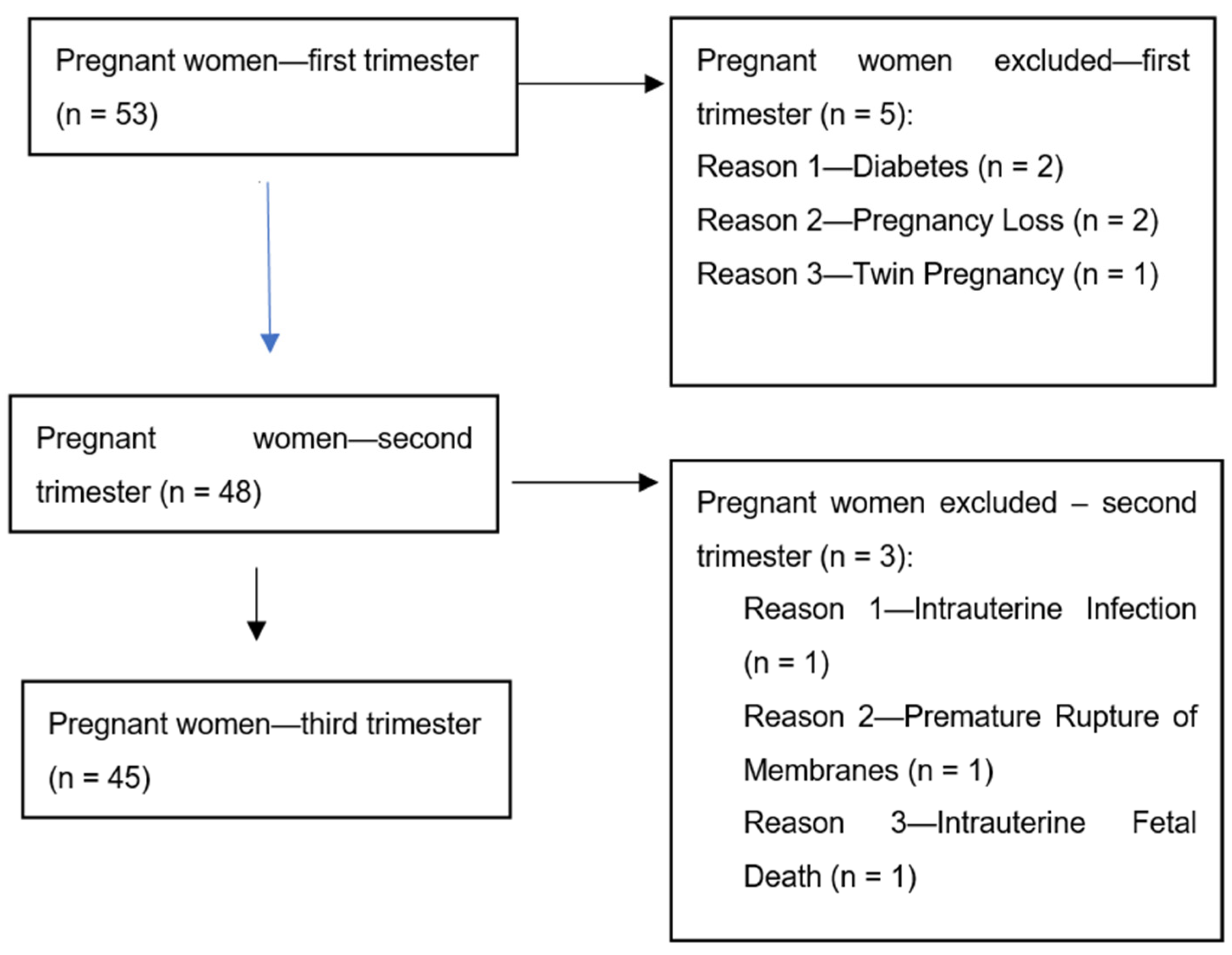 Ijerph 20 00768 g001