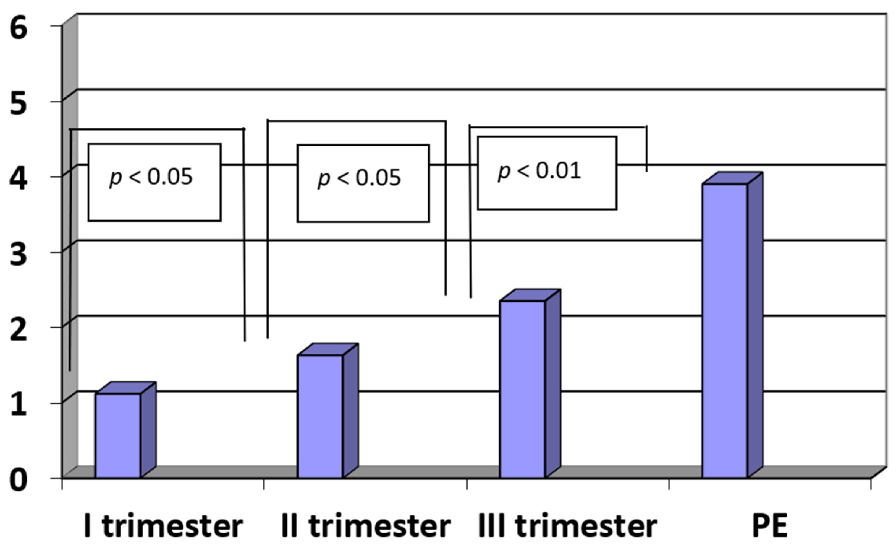 Ijerph 20 00768 g002