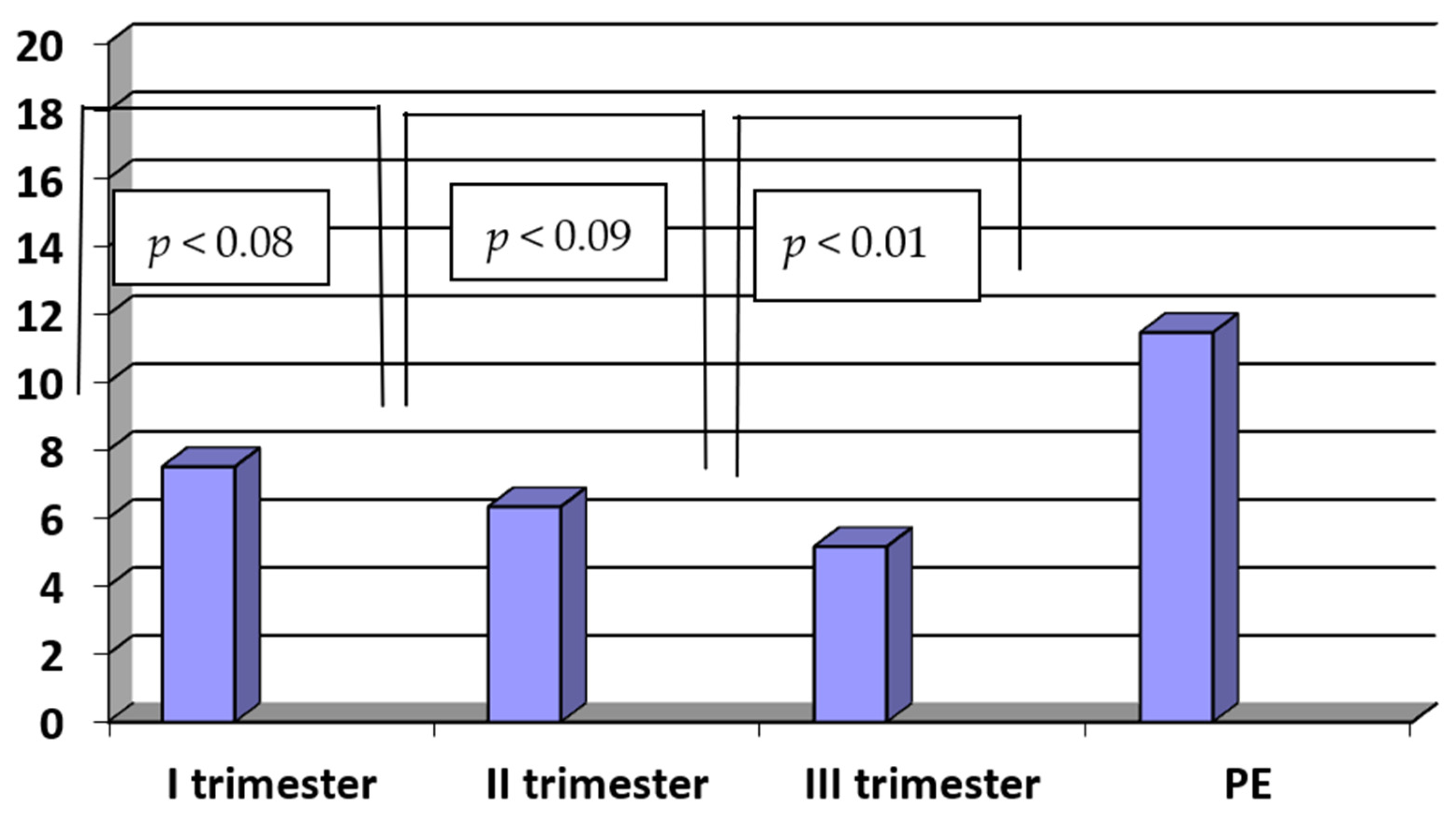 Ijerph 20 00768 g004