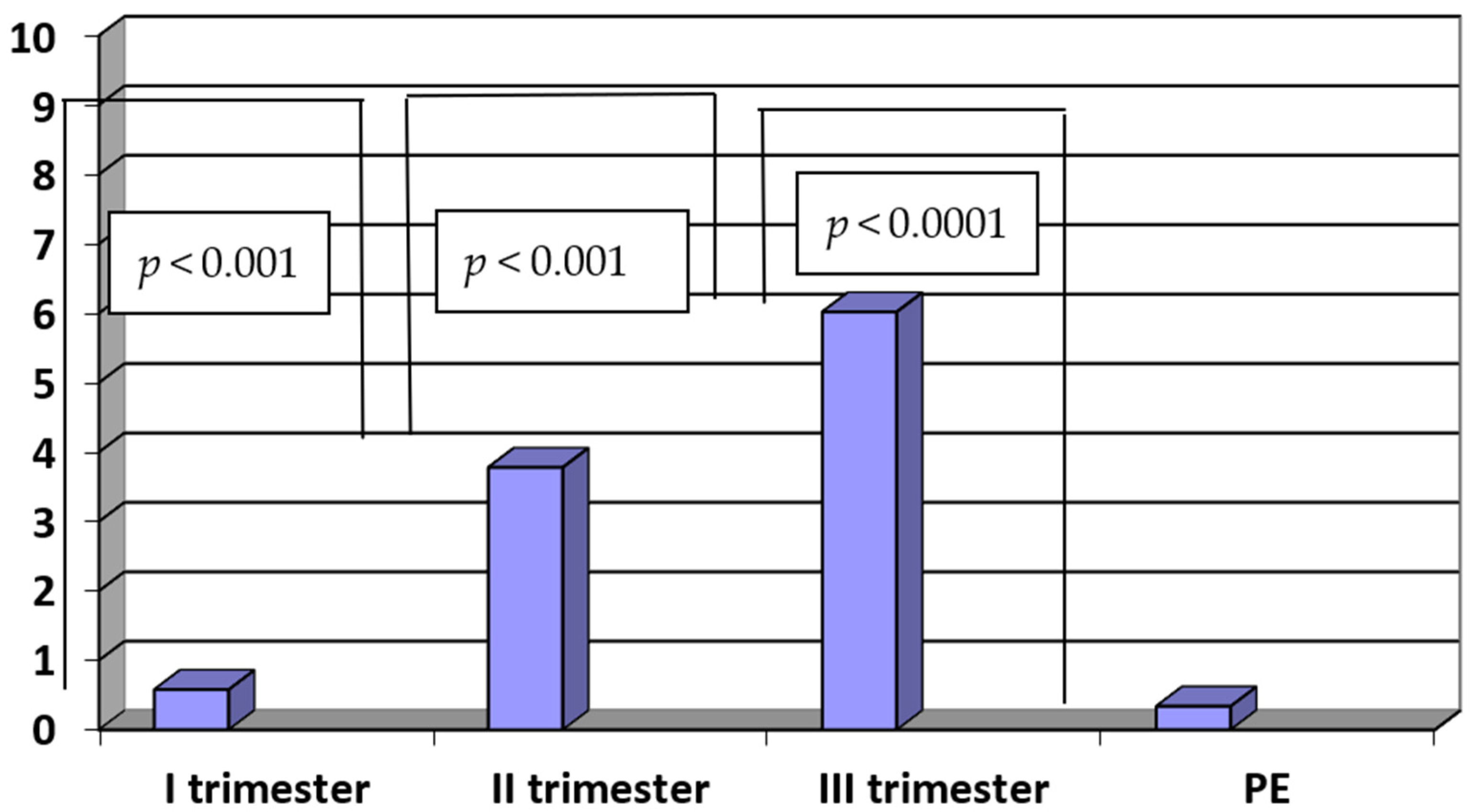 Ijerph 20 00768 g005