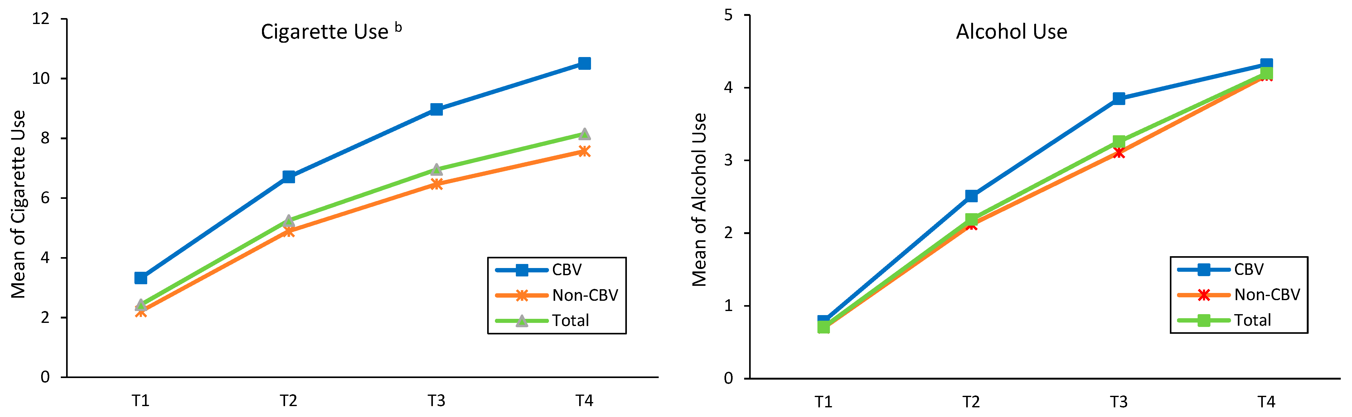Ijerph 20 00770 g001a Ijerph 20 00770 g001a