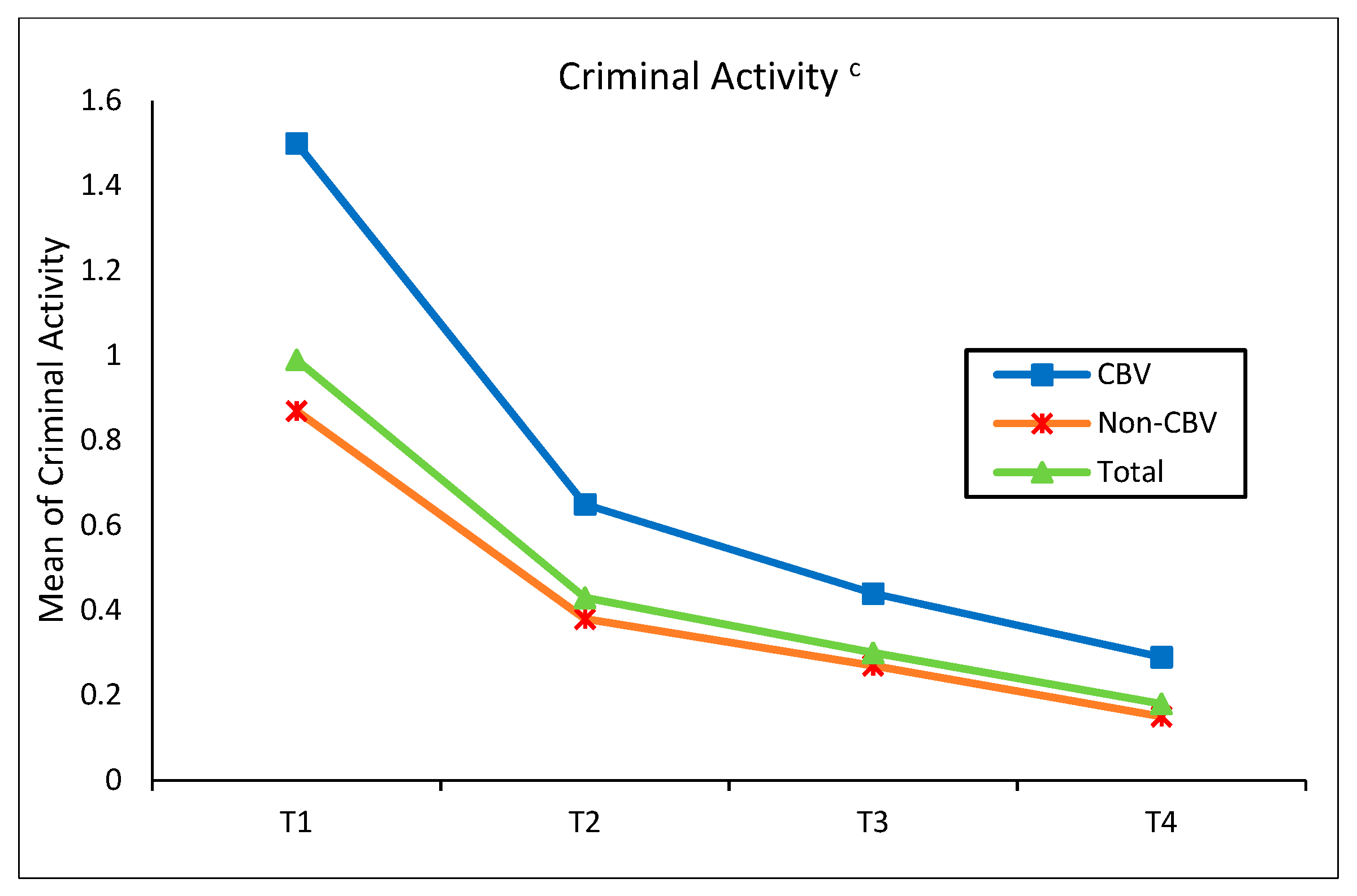 Ijerph 20 00770 g002 Ijerph 20 00770 g002