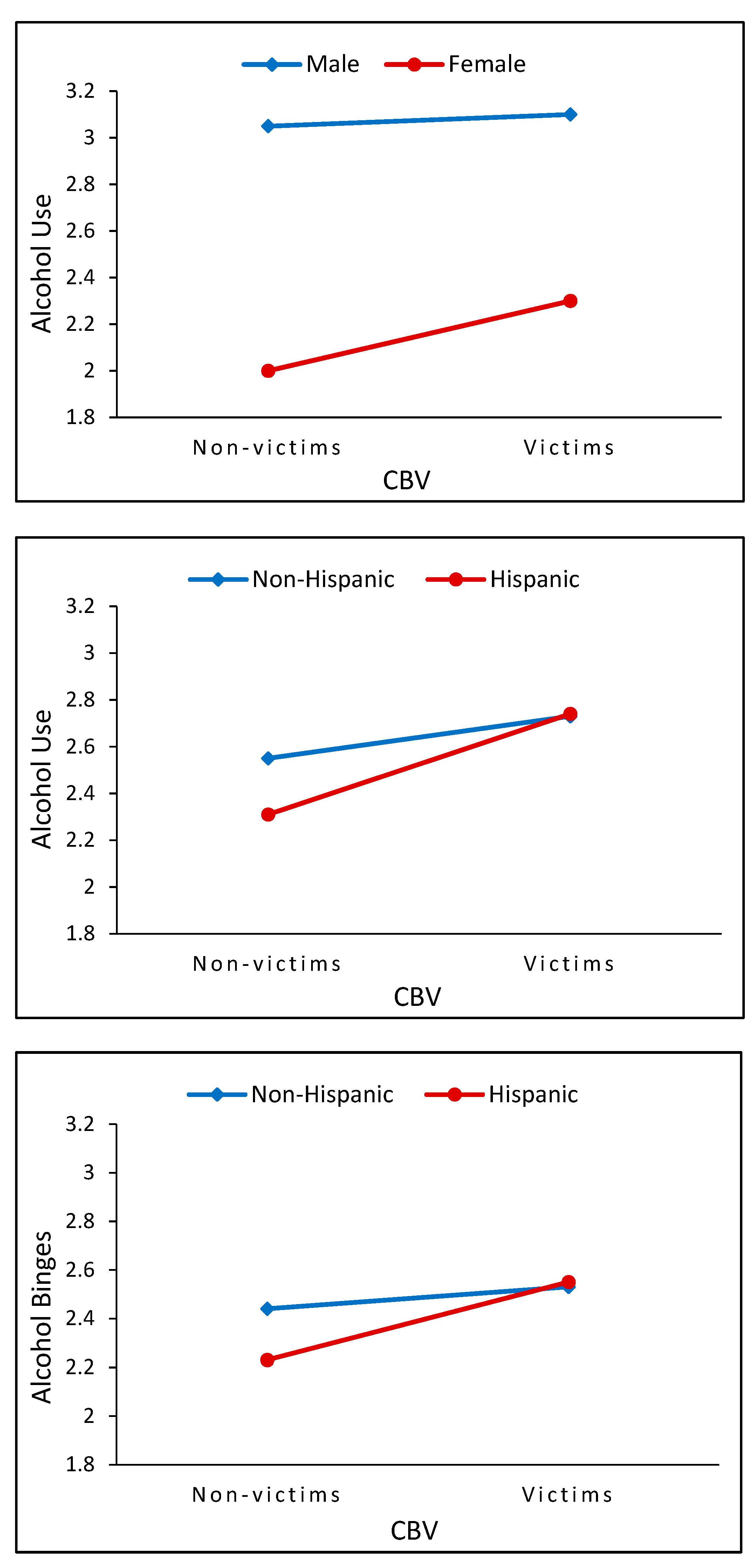 Ijerph 20 00770 g003 Ijerph 20 00770 g003