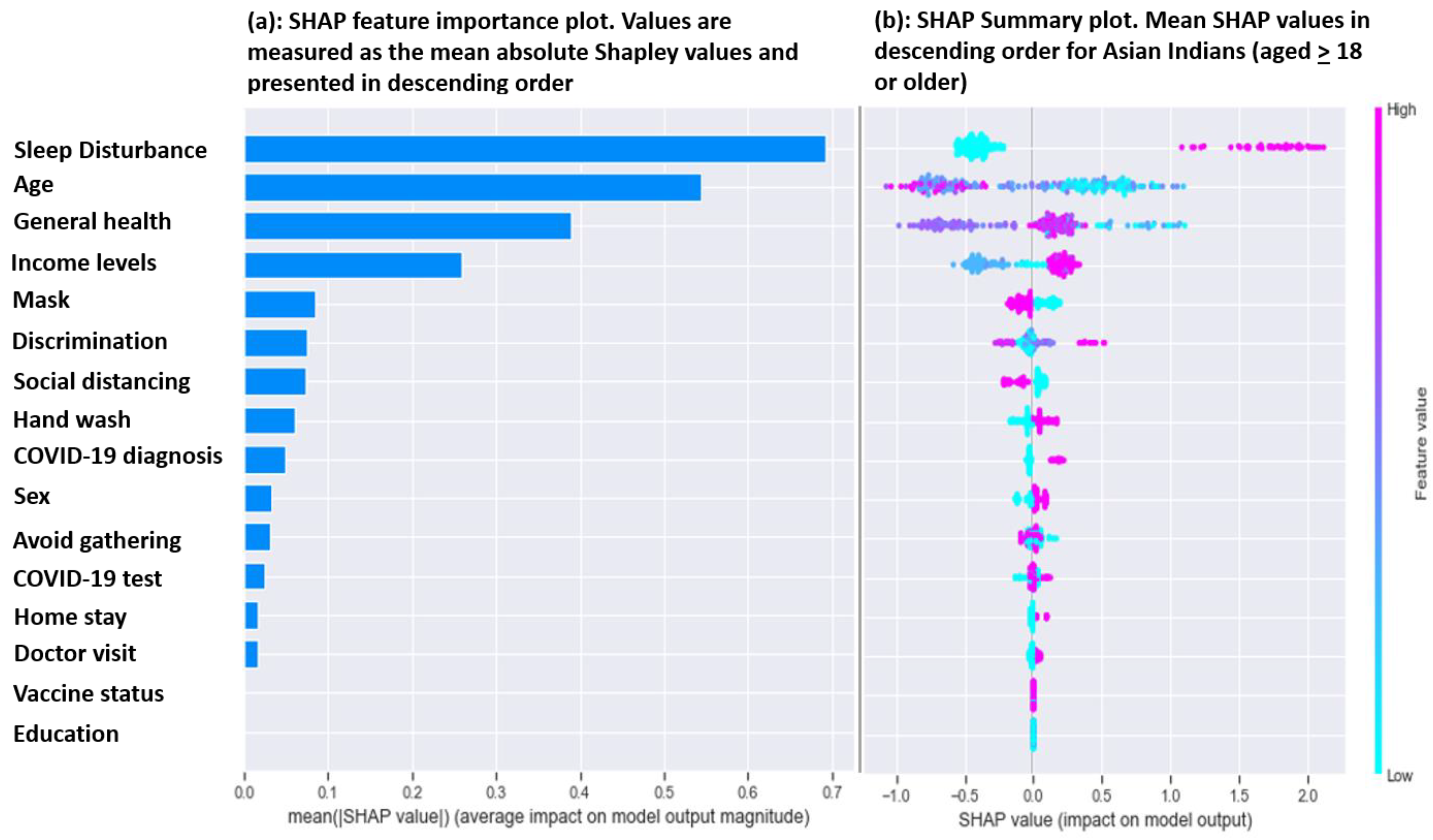 Ijerph 20 00775 g002 Ijerph 20 00775 g002