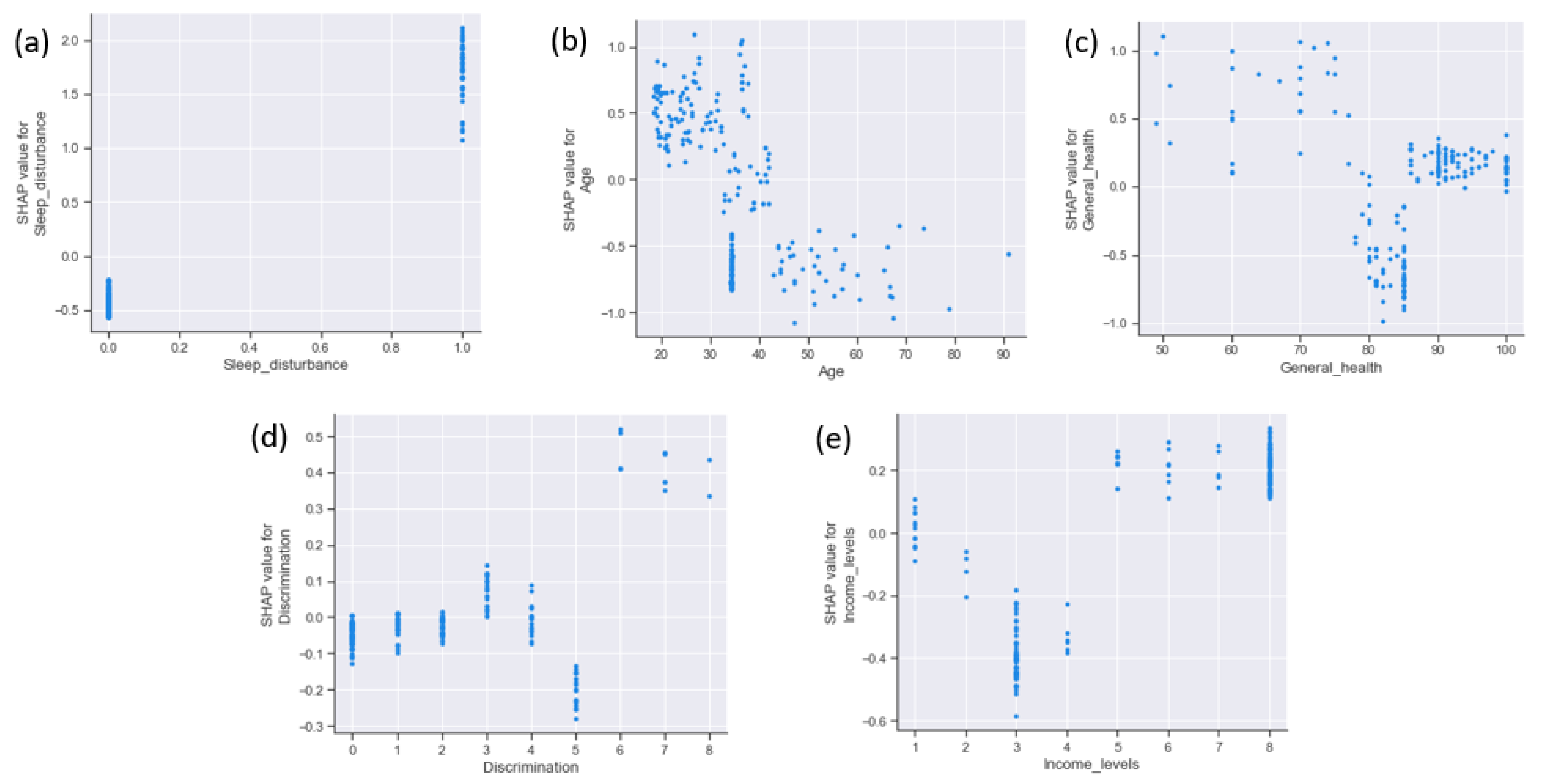 Ijerph 20 00775 g003 Ijerph 20 00775 g003