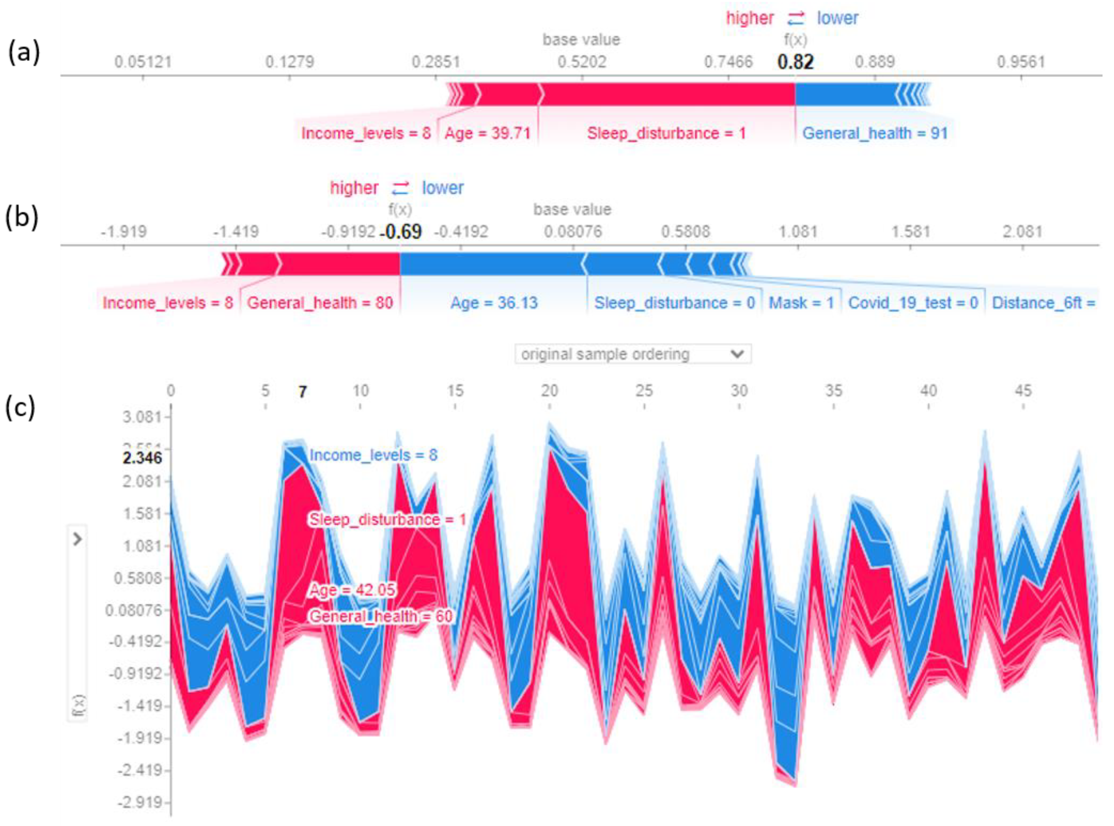 Ijerph 20 00775 g004 Ijerph 20 00775 g004