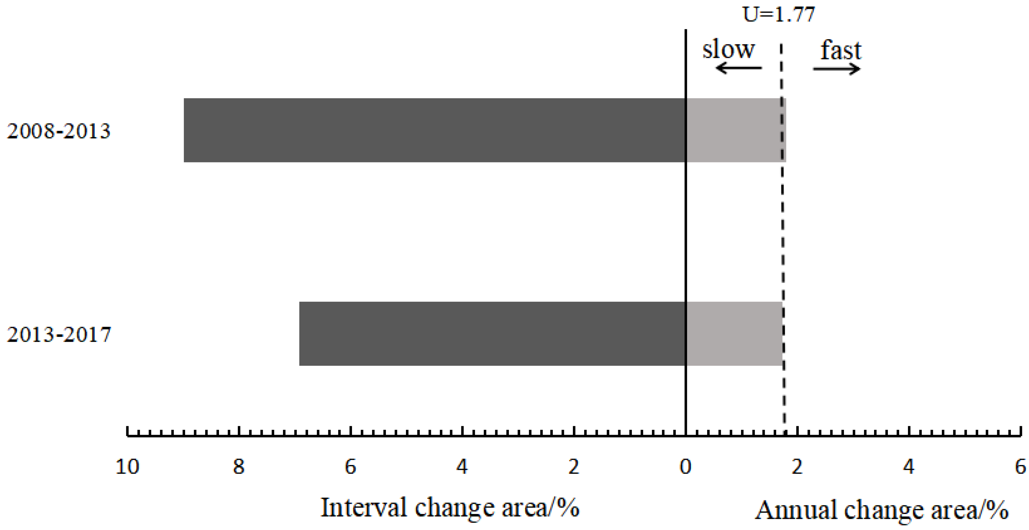 Ijerph 20 00776 g004