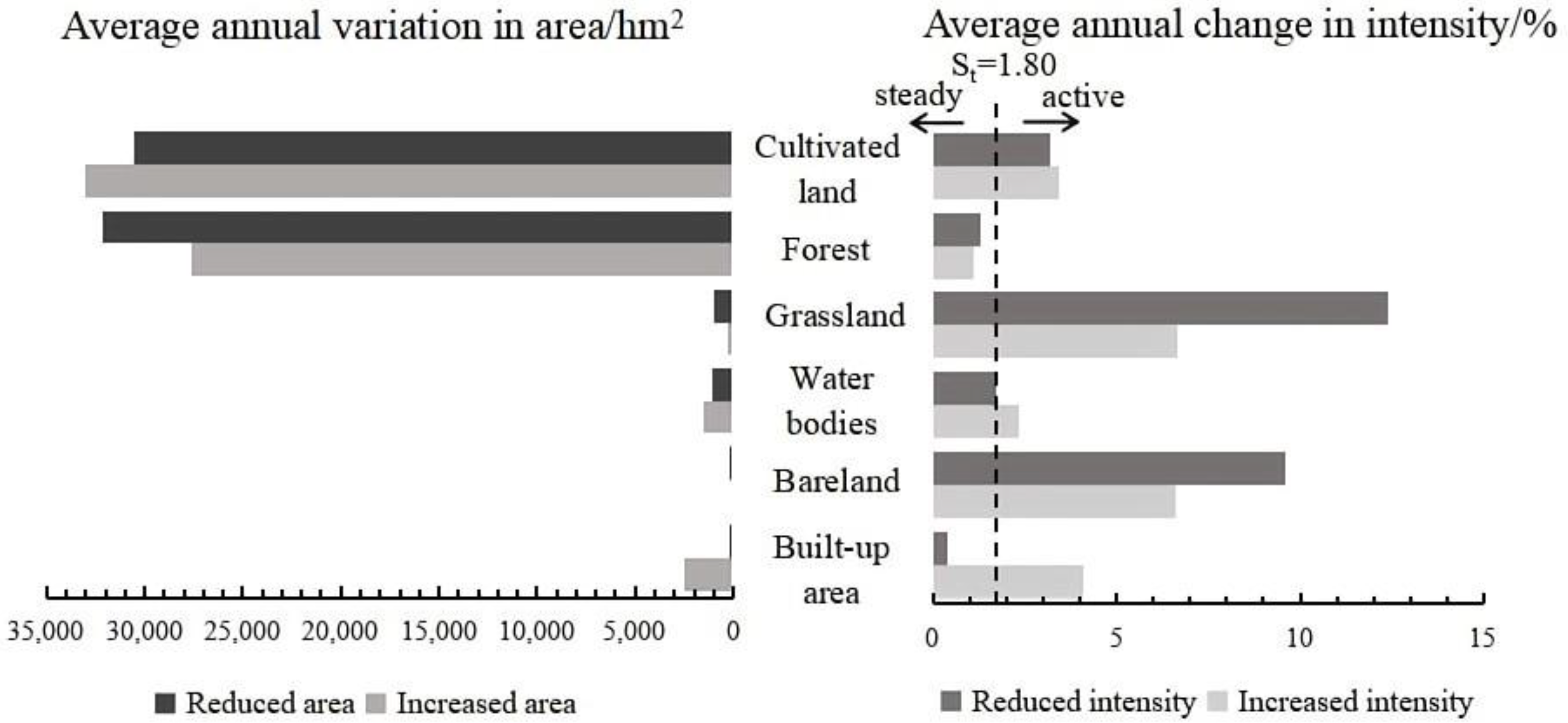 Ijerph 20 00776 g005