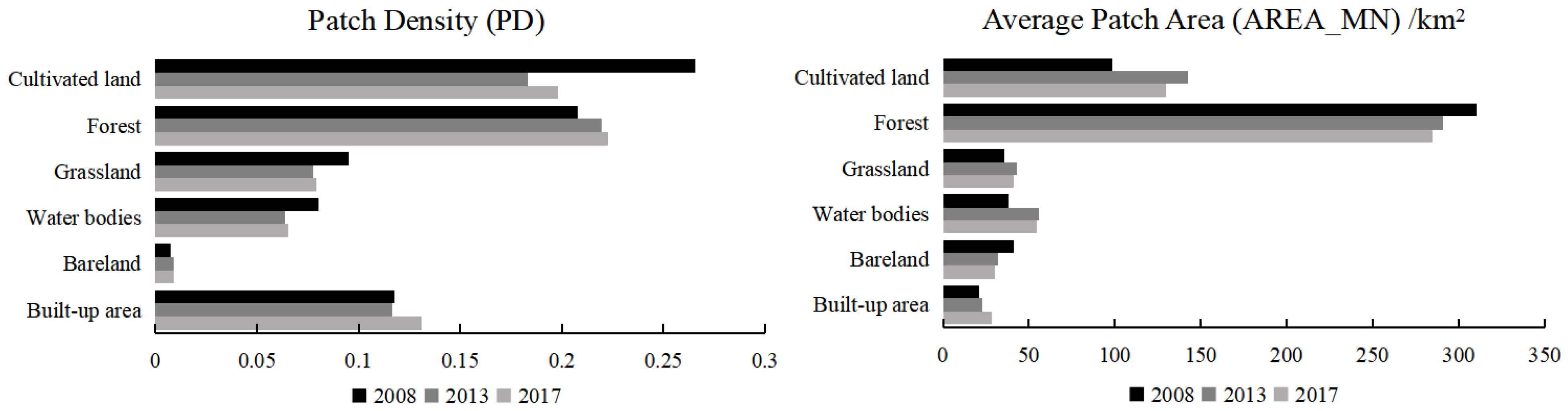 Ijerph 20 00776 g010a