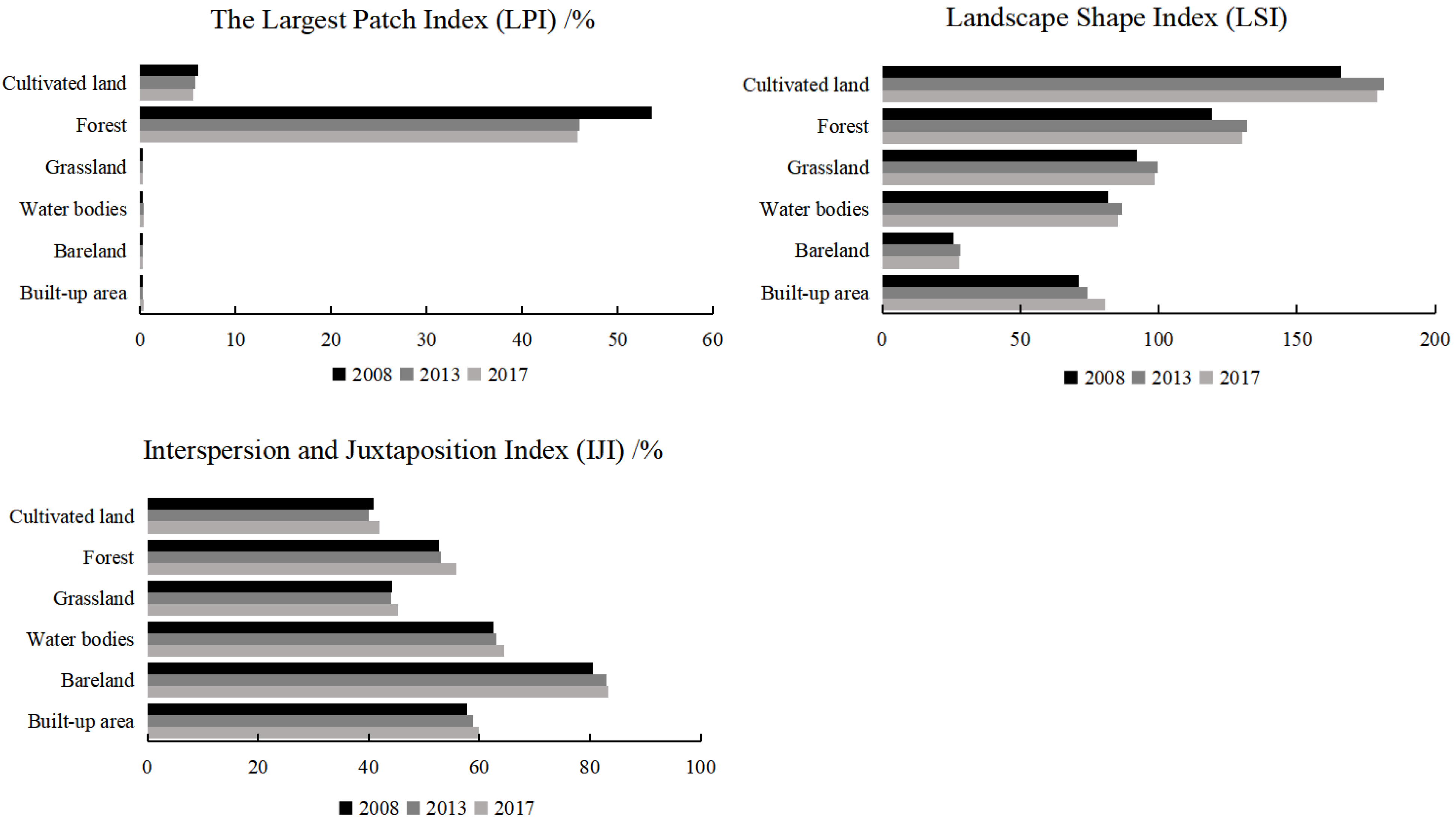 Ijerph 20 00776 g010b