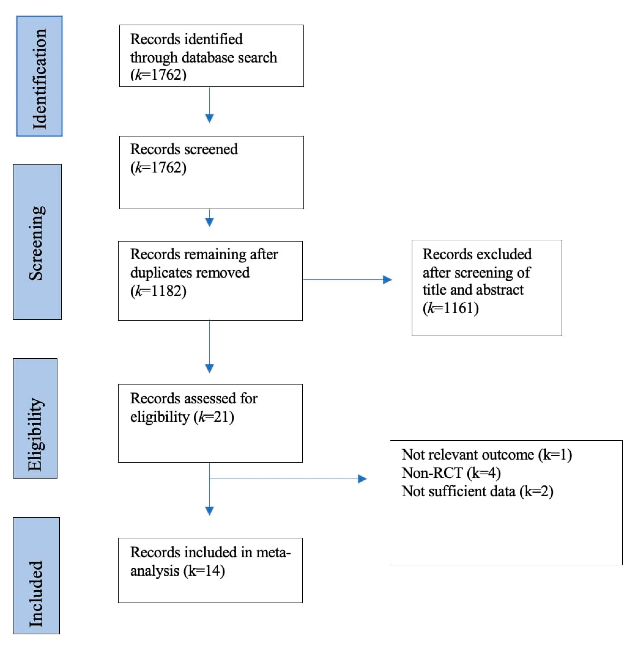 Ijerph 20 00777 g001