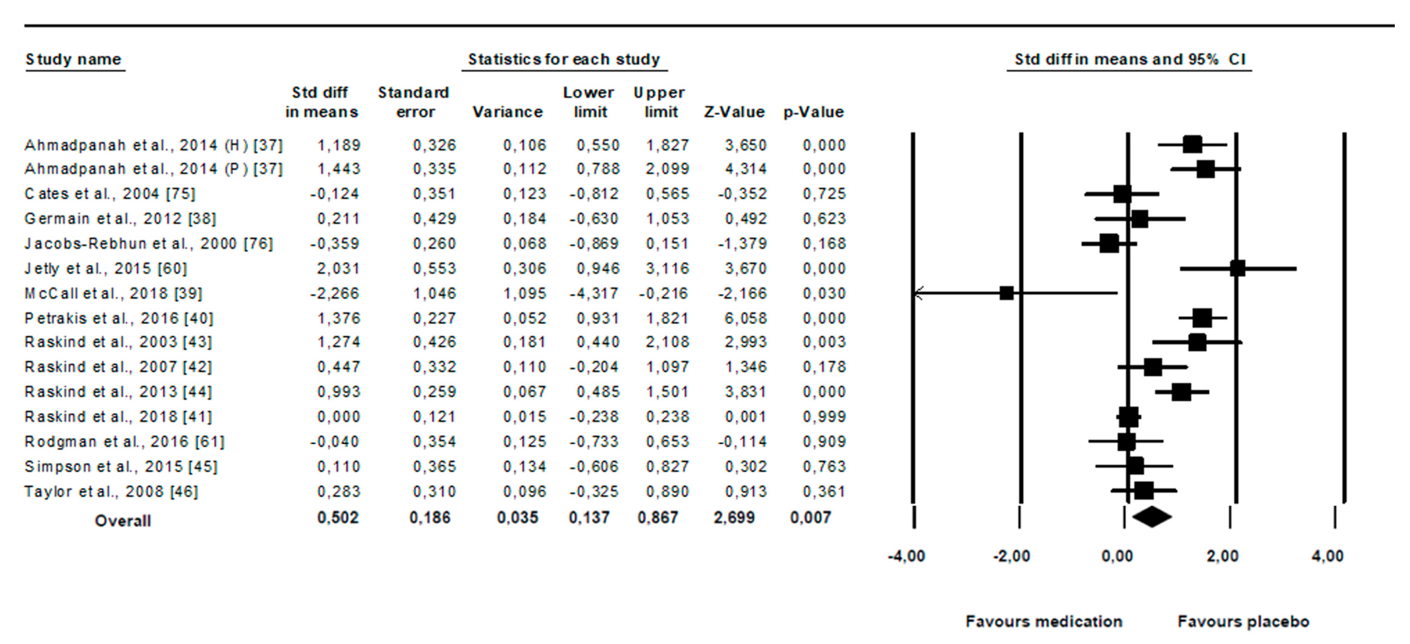 Ijerph 20 00777 g002