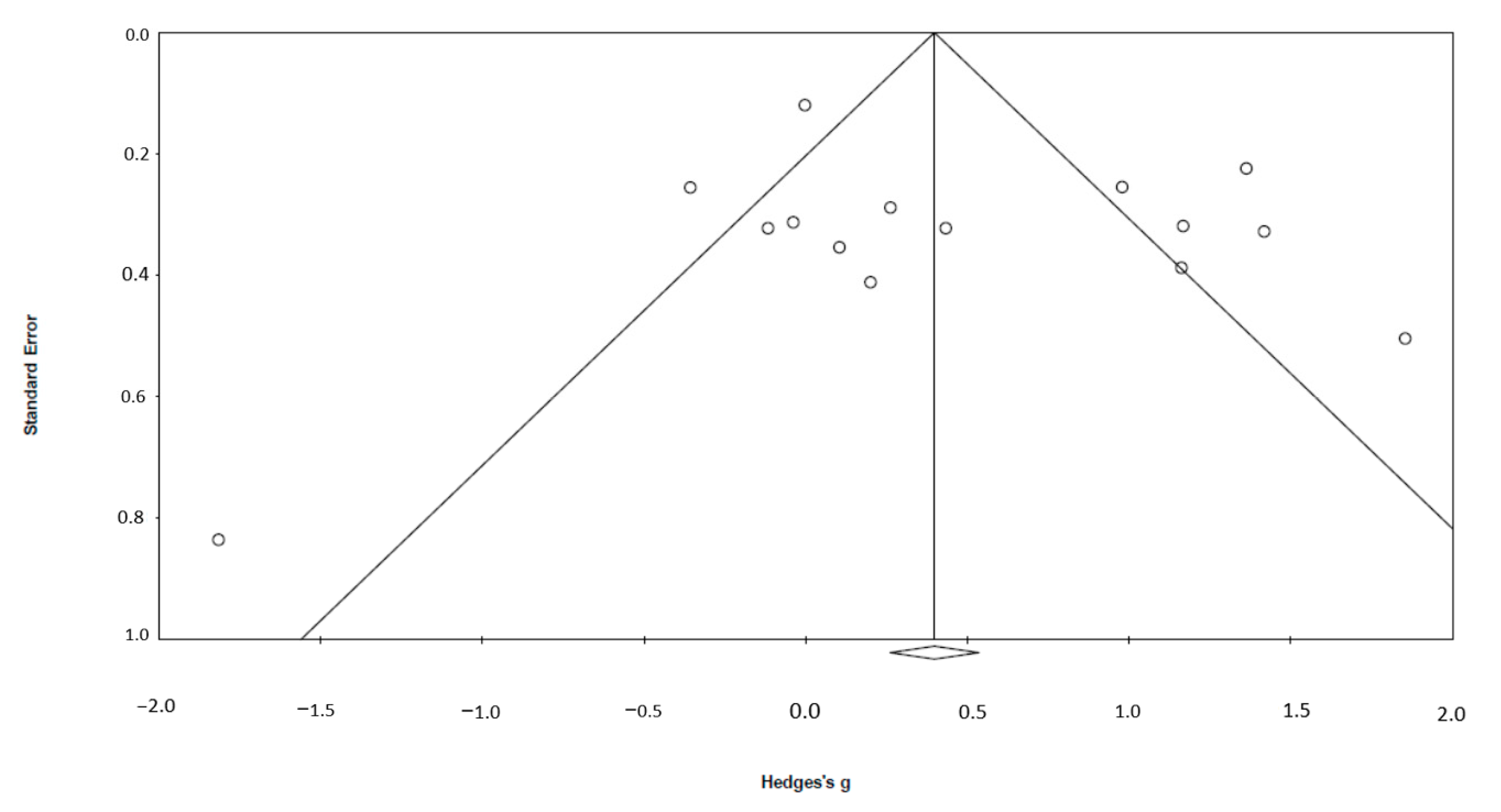 Ijerph 20 00777 g003