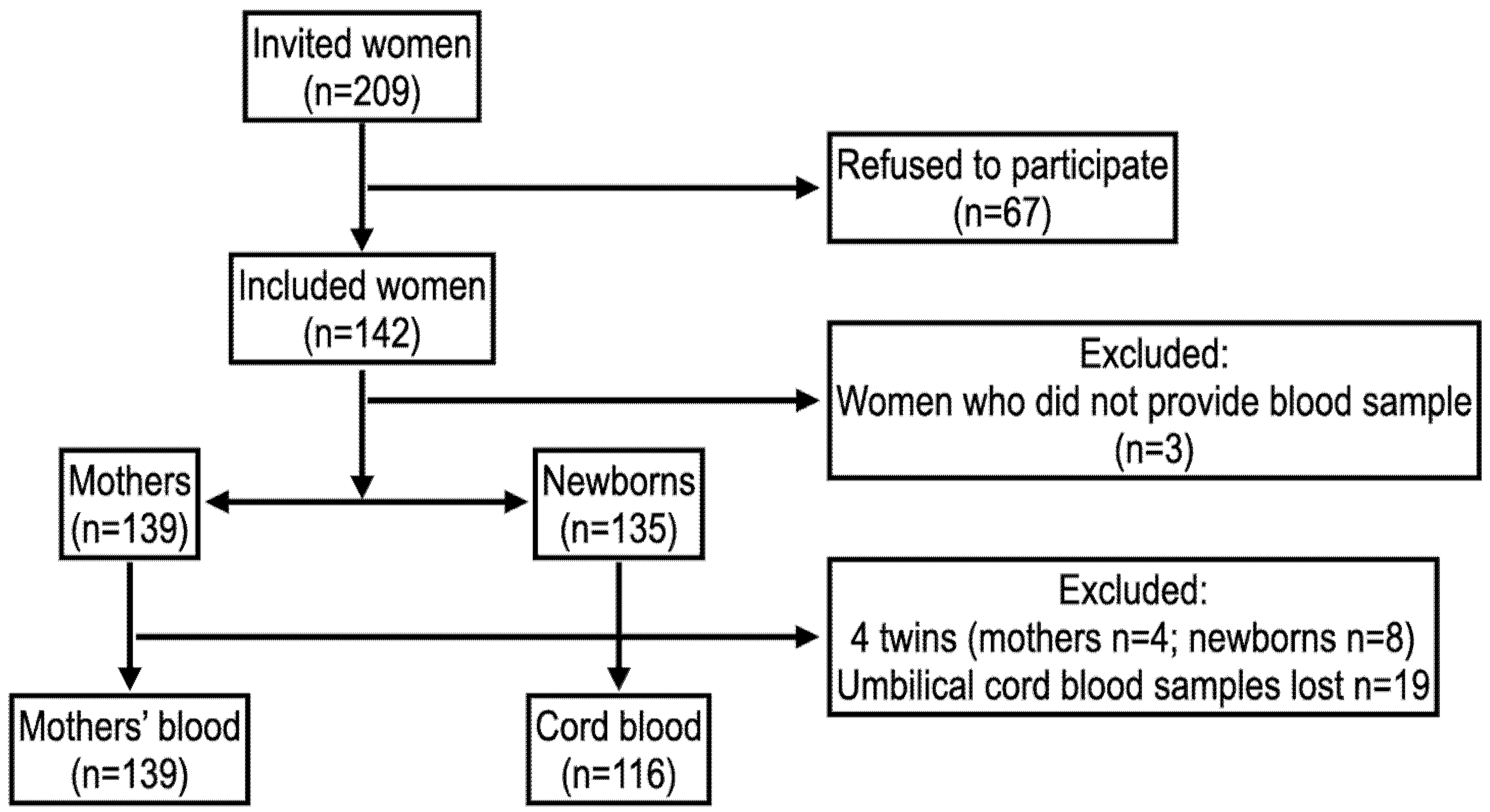 Ijerph 20 00778 g001 Ijerph 20 00778 g001