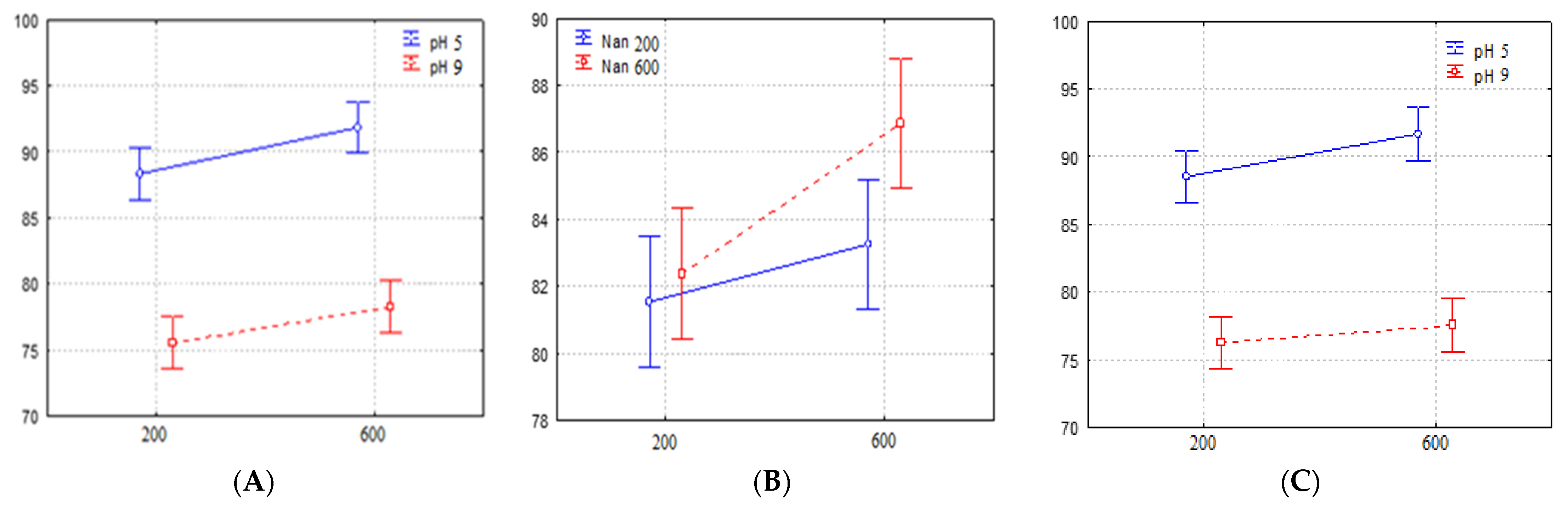 Ijerph 20 00786 g002