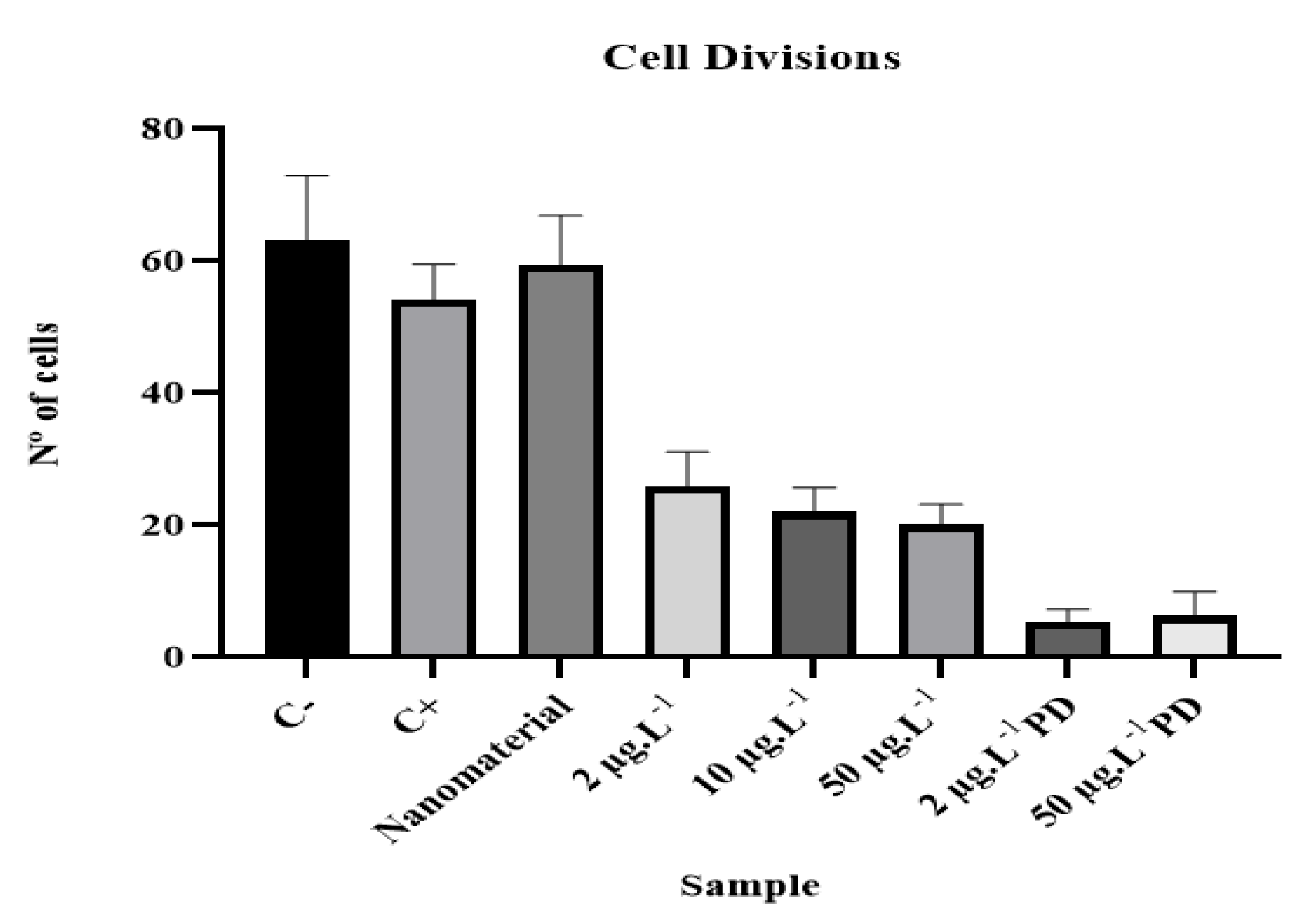 Ijerph 20 00786 g004