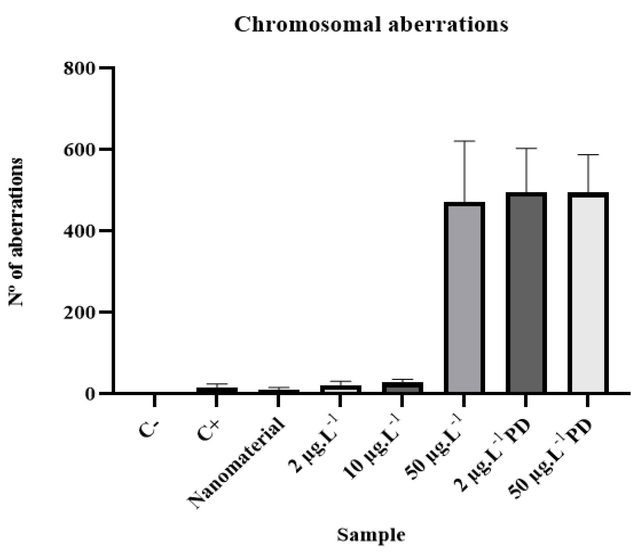 Ijerph 20 00786 g006