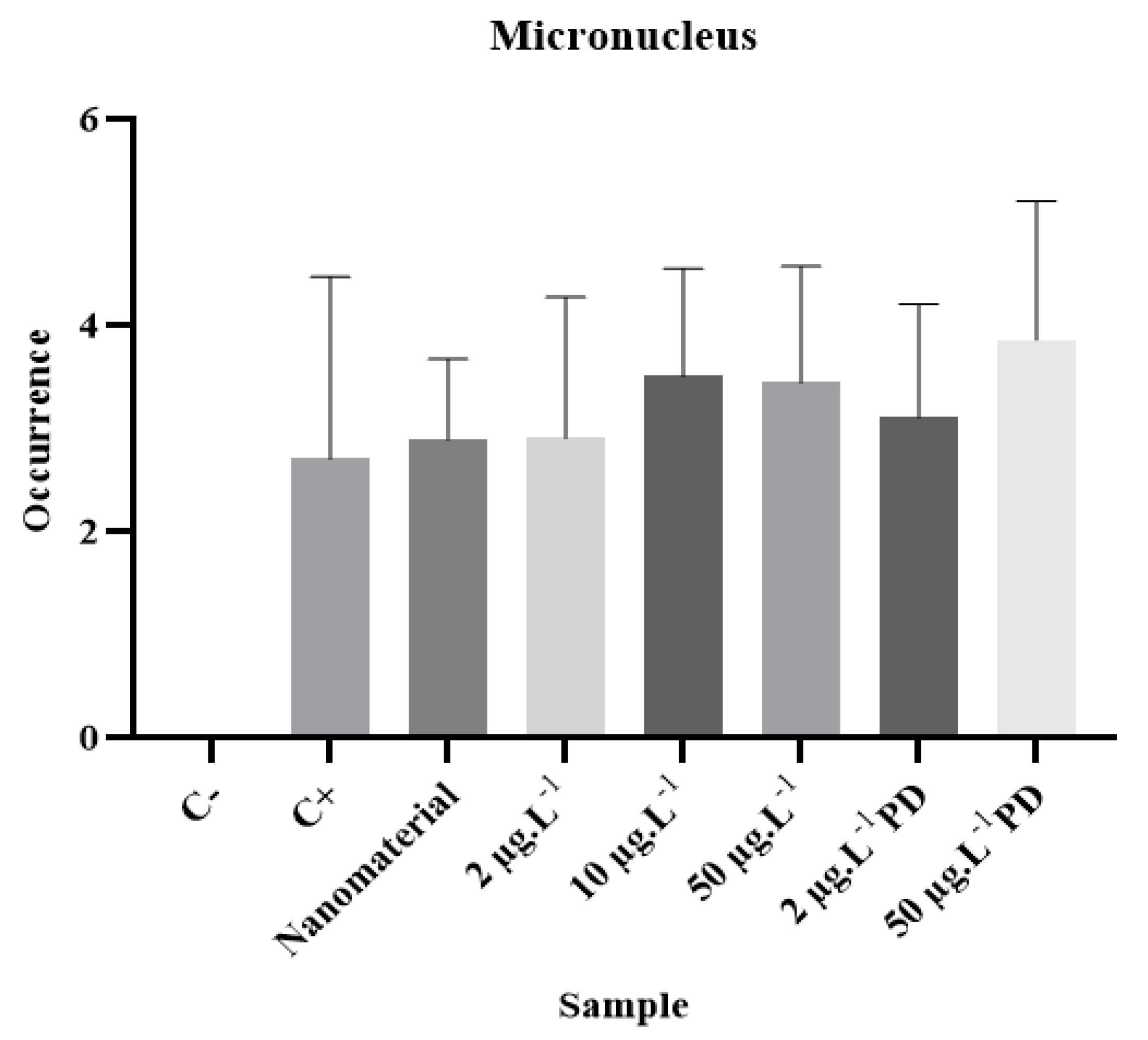 Ijerph 20 00786 g008